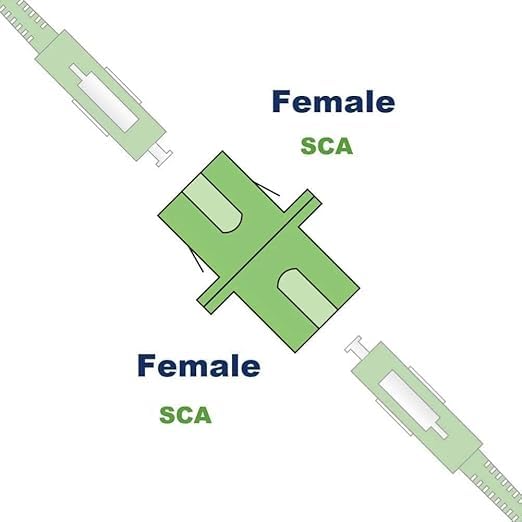 Green Fiber Optic Connector - Coupler for Fiber Cables (Adapter)