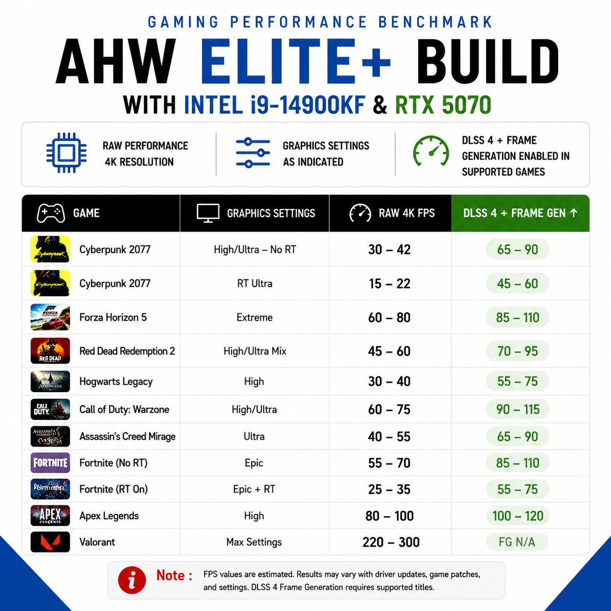 AHW Elite+ Build (Intel i9 14900KF & RTX 5070 & 32GB RAM)