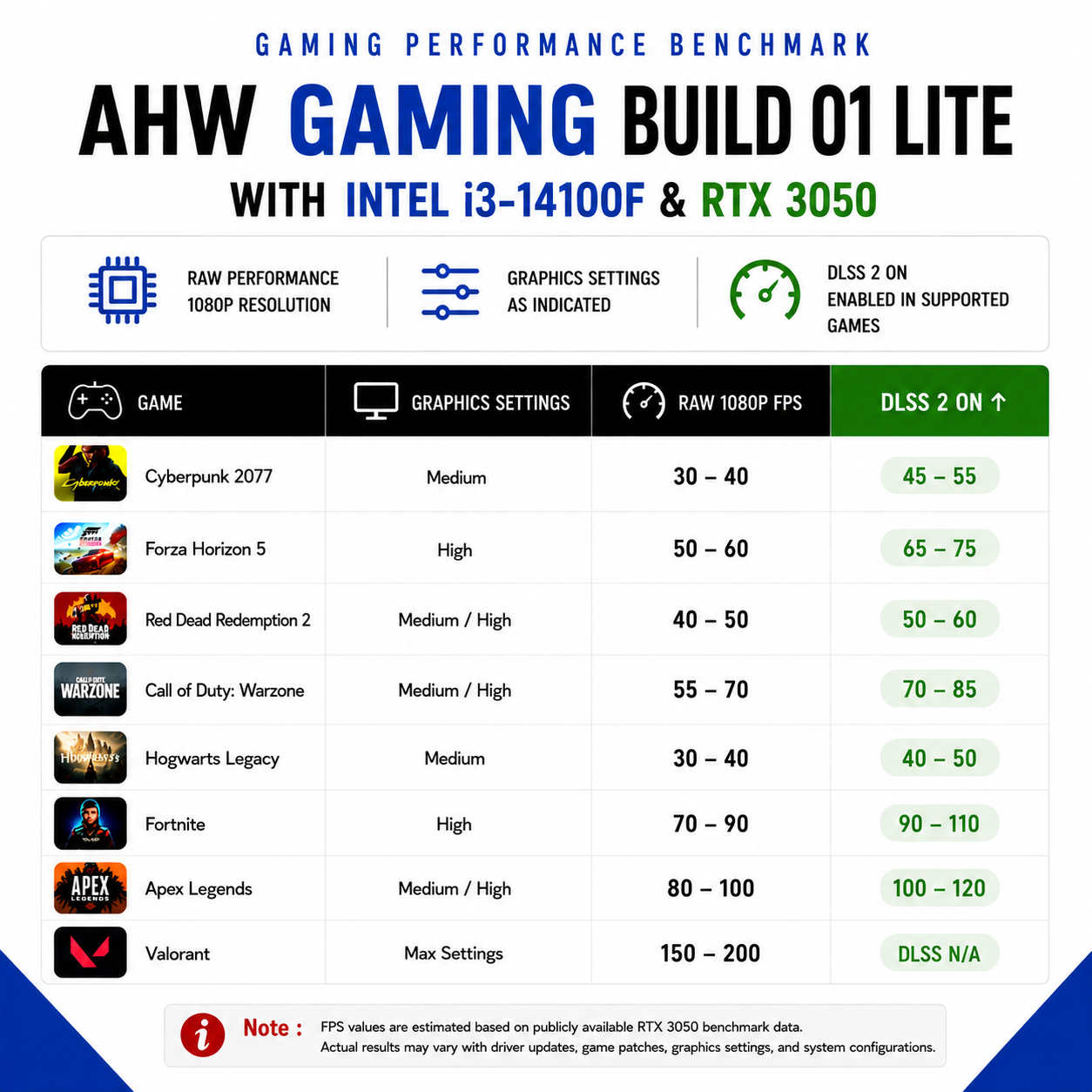 AHW Gaming Build 01 Lite with Intel i3-14100F & RTX 3050