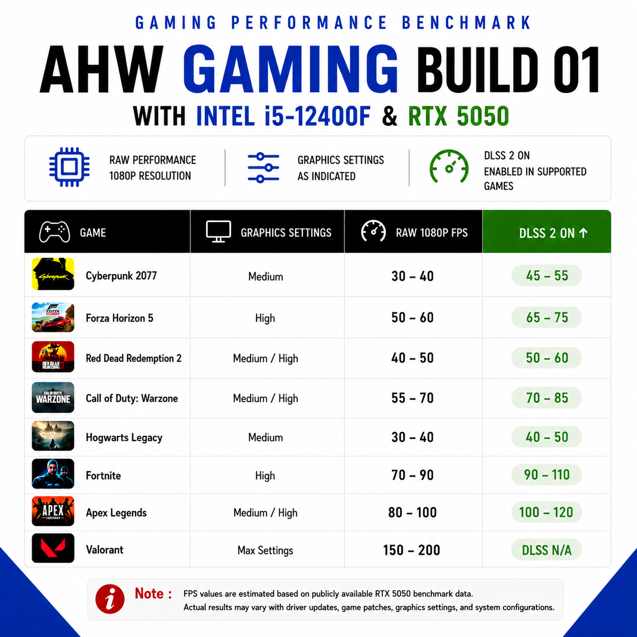 AHW Gaming Build 01 with Intel i5-12400F & RTX 5050
