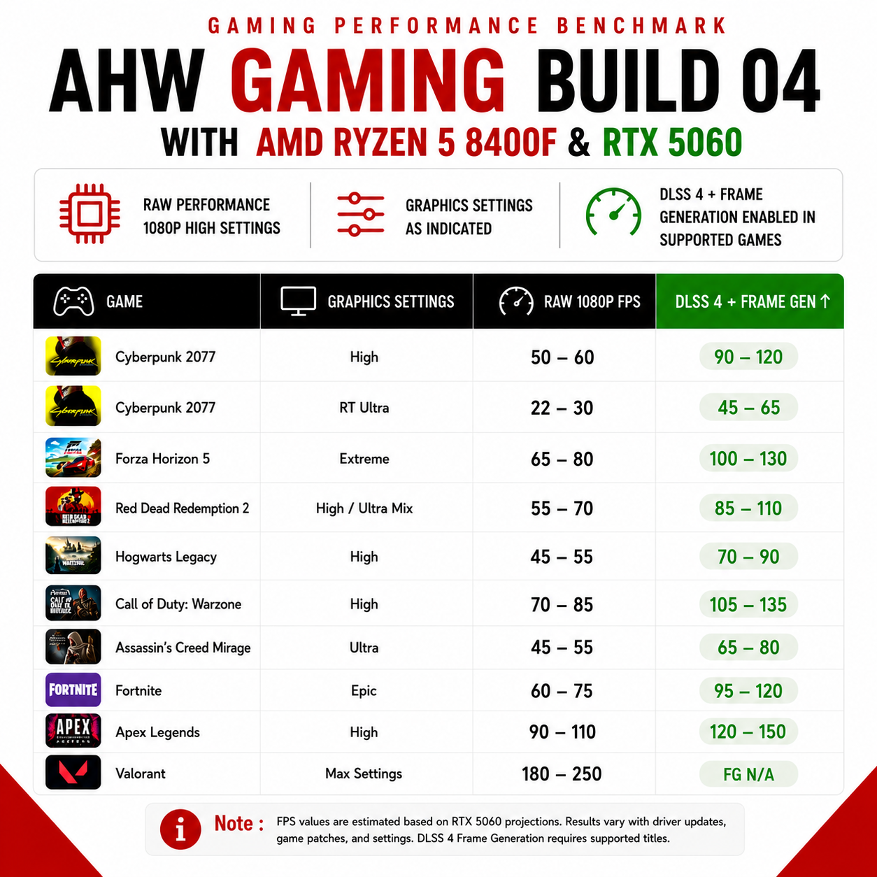 AHW Gaming Build 04 (AMD Ryzen 5 8400F & RTX 5060)