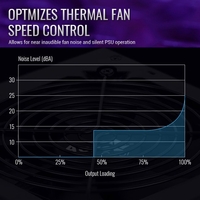 Aerocool Integrator 750W 80+ Gold ATX 3.0 Gen 5.0 Full Modular Power Supply - AHW Store
