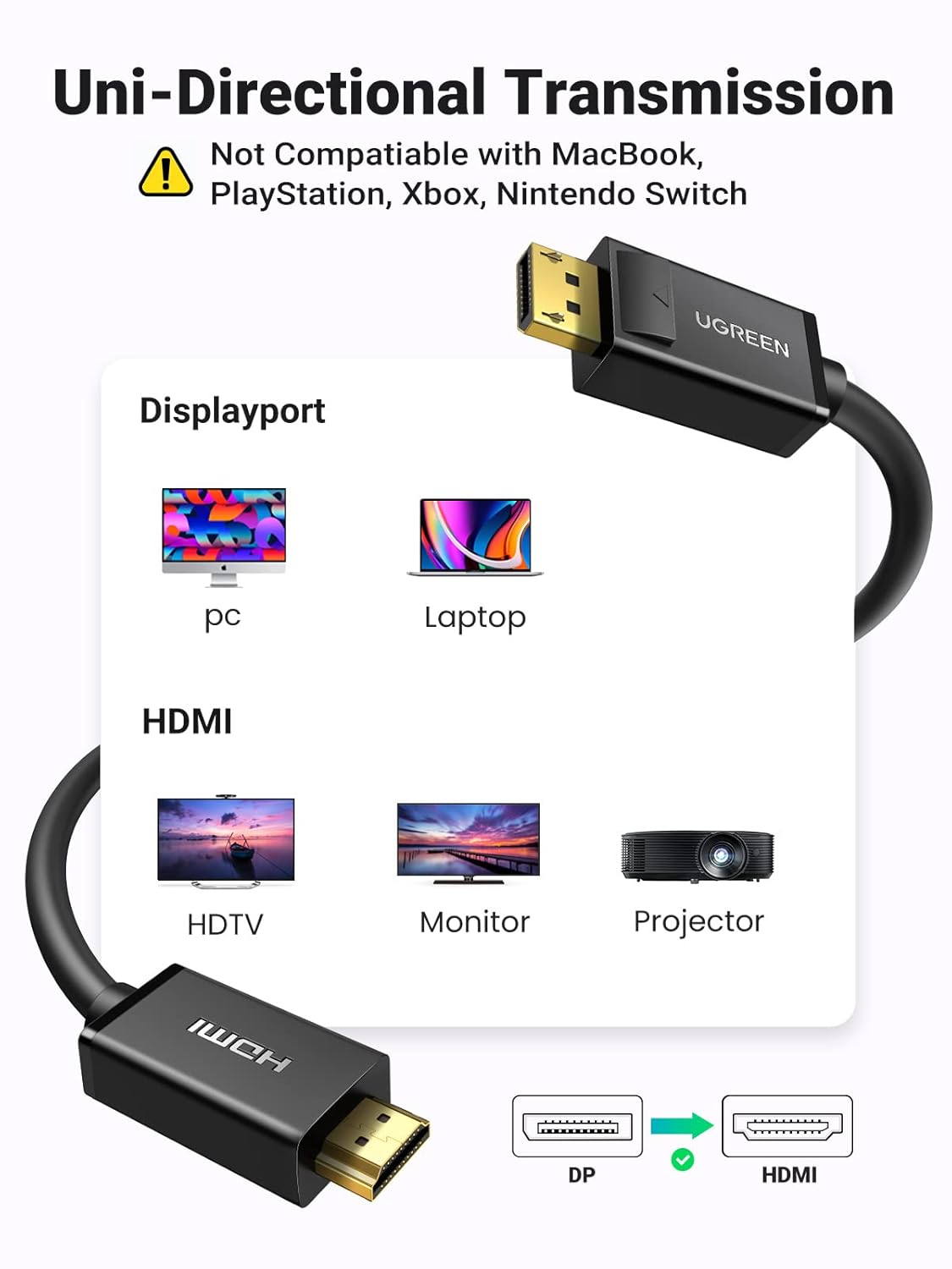 UGREEN 4K 30Hz UHD DP to HDMI Cable 2M Male to Male Displayport to HDMI Video Cable DisplayPort to H