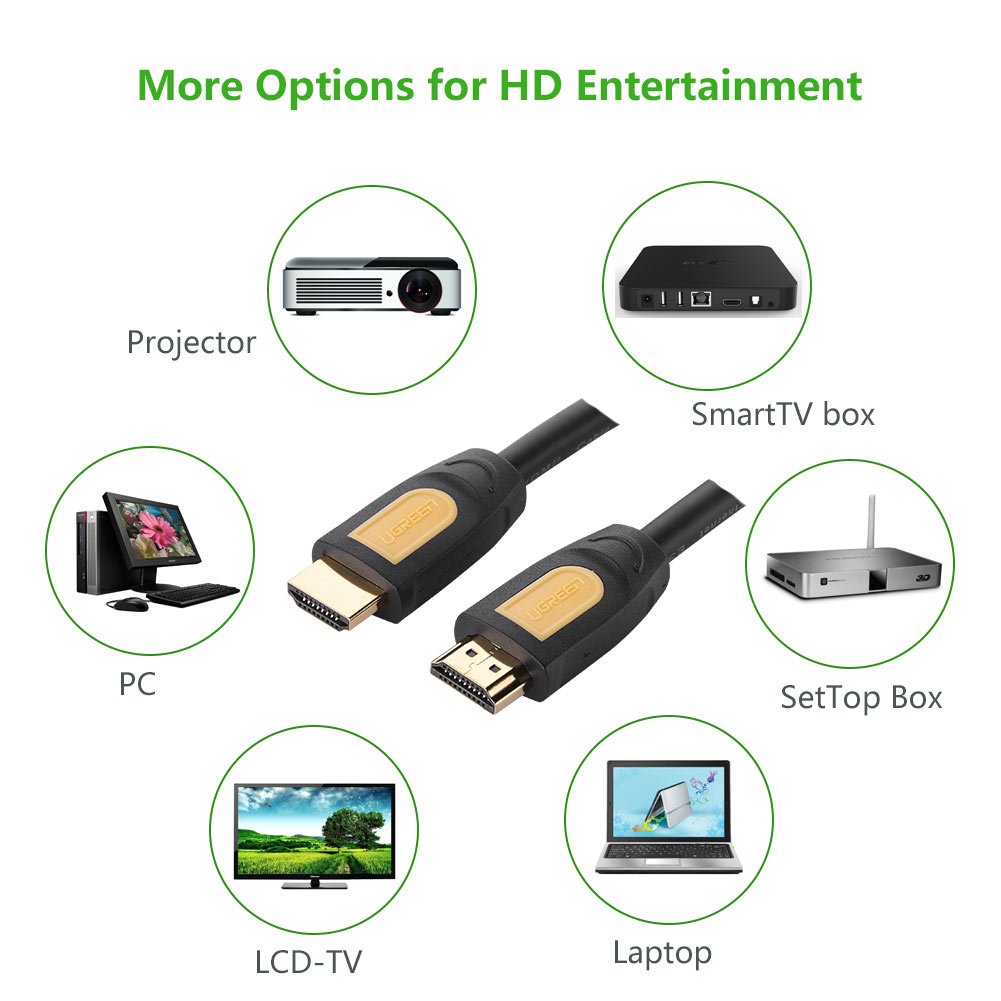 UGREEN High Speed HDMI Cable with Ethernet Gold Plated, Supports 1080P and 3D for Blu Ray Player,3D
