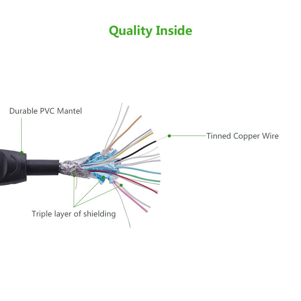 UGREEN High Speed HDMI Cable 2 Meters Gold Plated Connectors Supports Full HD 1080