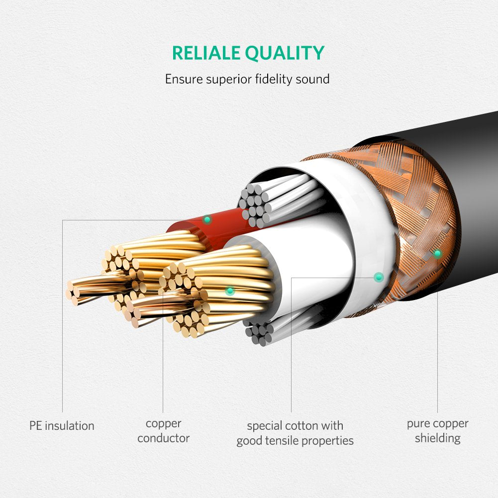UGREEN 5M Balanced XLR Male to Female Microphone Extension Cable Premium Shielded Audio Jack Extender Cord for PA Systems Studio Recorders Amplifiers Mixers and Live Stage Speakers