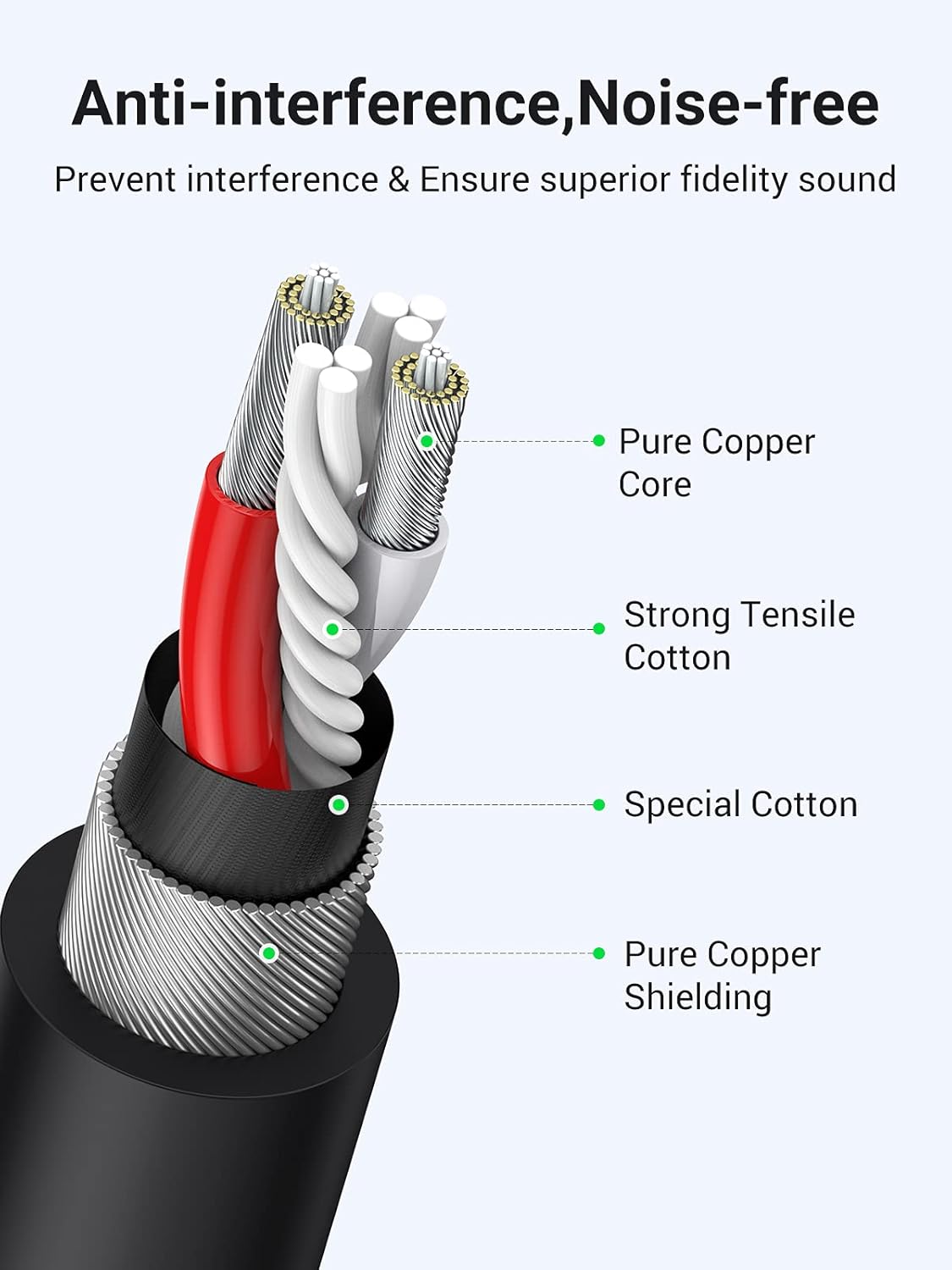 UGREEN 20714 XLR Extension Audio Cable 10 Meters Premium Microphone Male to Female Balanced Interconnect Cord for Professional Sound Mixers Studio Speakers AV130