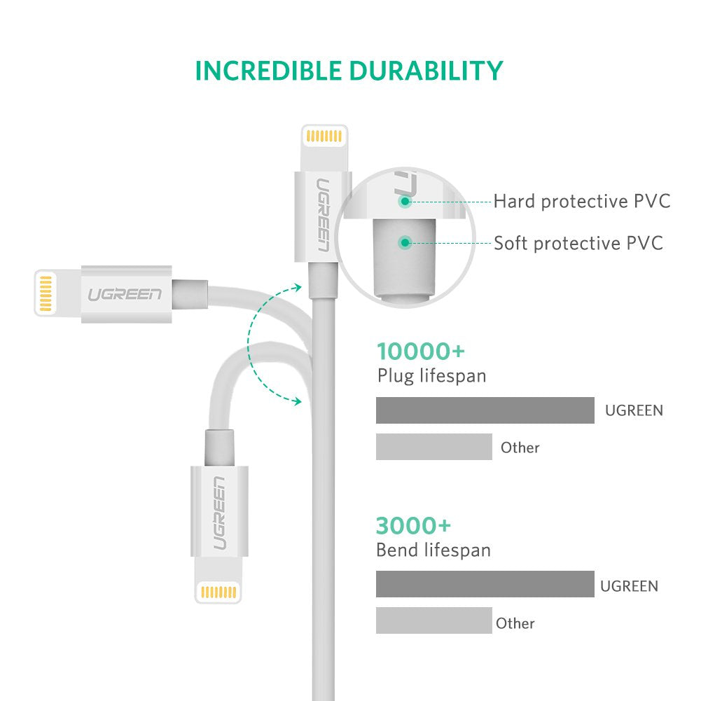 UGREEN Nickel Plating ABS Shell Charging And Data Transmittion Cable (2.4A -2M), USB-A To Lightning