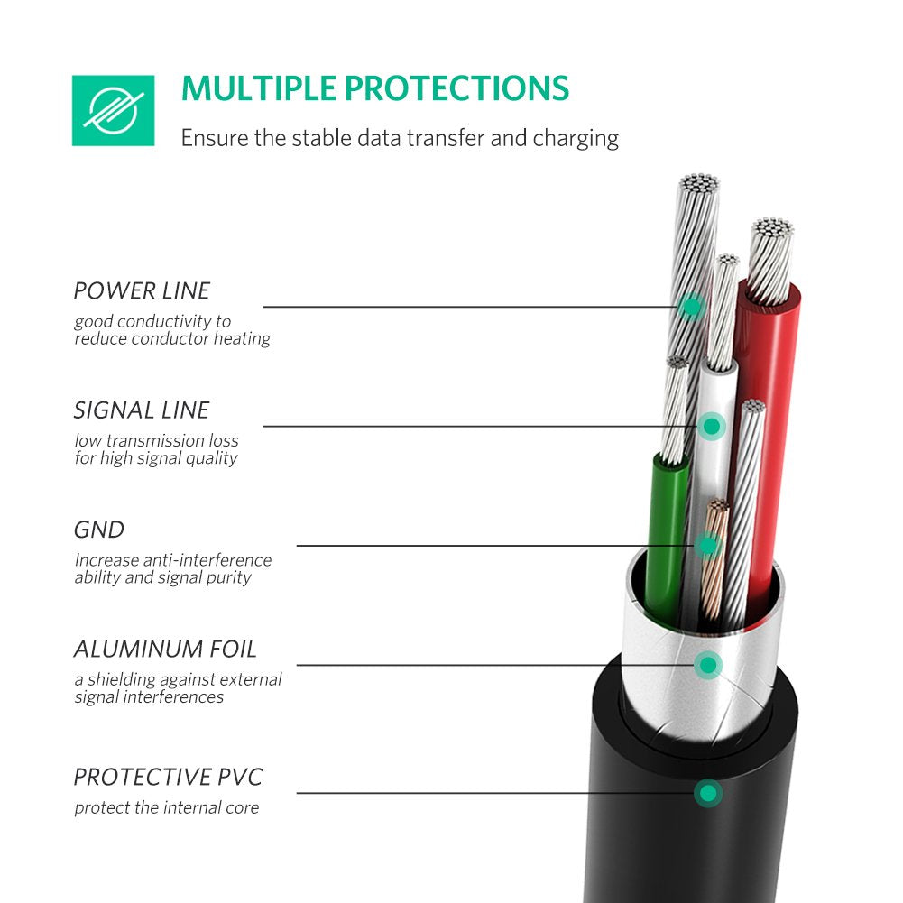 UGREEN USB C to Mini USB Cable Black (50445)