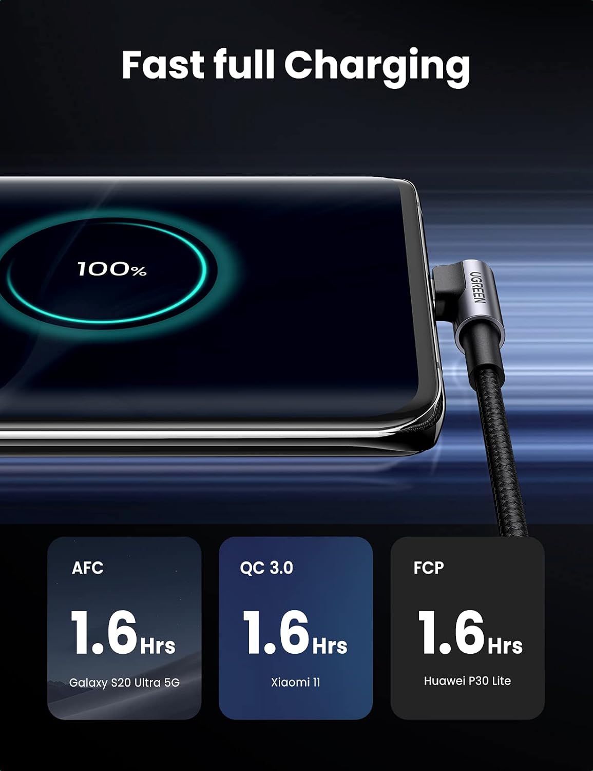 UGREEN Right Angle USB A to USB C Cable 1M