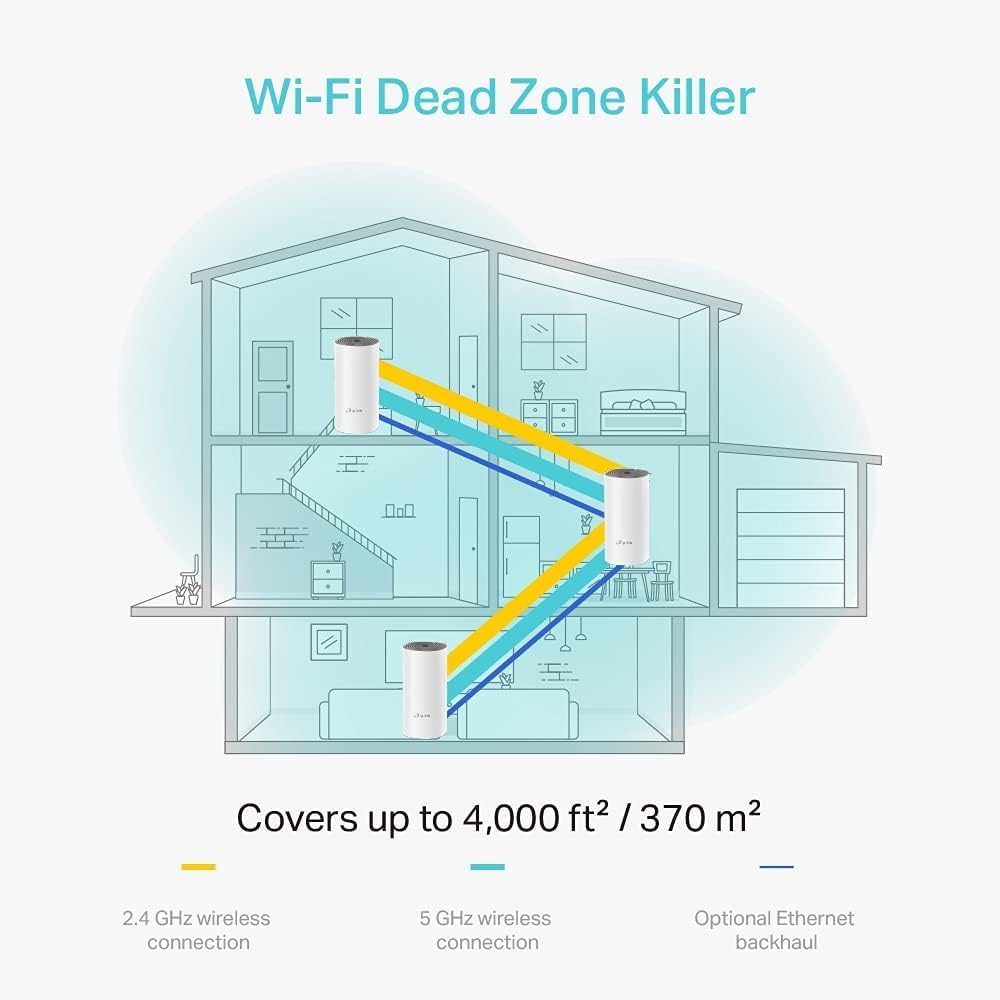 TP-Link Deco E4 Mesh-WLAN 3-Pack (Router, 2 Extender) (AC1200) - White