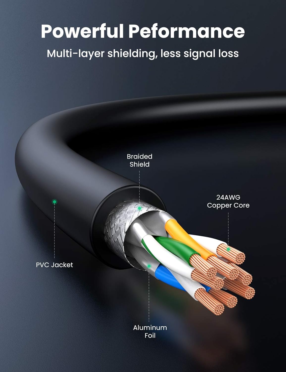 UGREEN 70329 Cat8 SFTP High Speed 40Gbps Shielded Lan Patch Cord 2 Meters Black Color Heavy Duty Network Web Connection Wire for Gaming Consoles Routers NW121