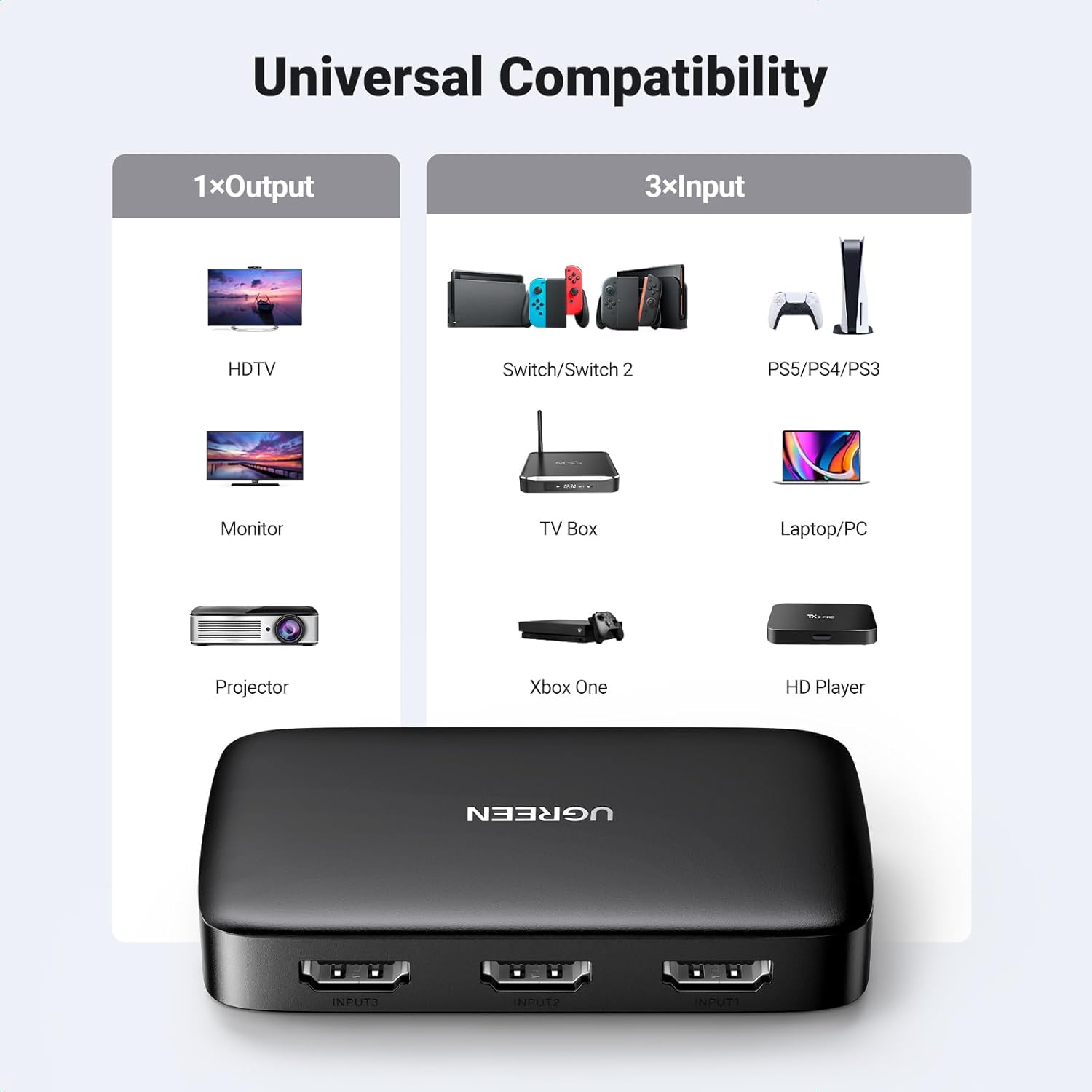 UGREEN 3-in-1 Out HDMI Switcher 4K 30Hz Manual Switch Box Supporting HDR 3D HDCP Compatible with TV Box and PS5 plus PS4 and Laptop PC HDTV Projector Display Monitor - Black