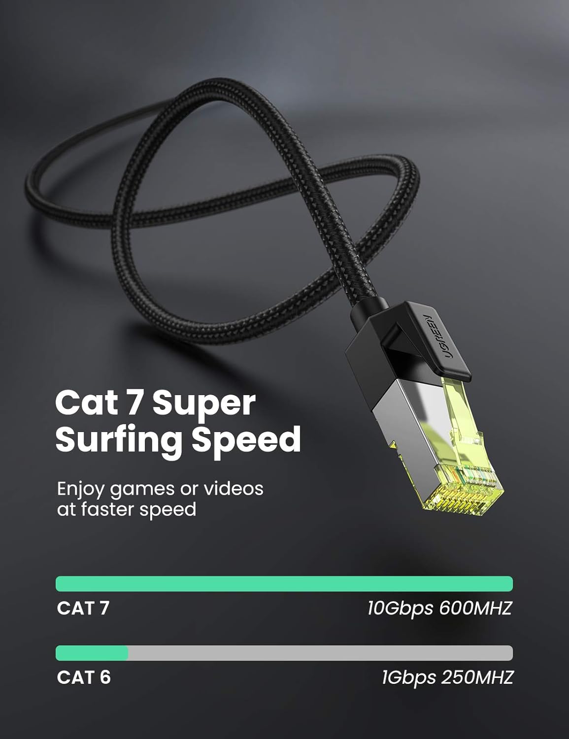 UGREEN CAT7 Network Cable 0.5m, 10000Mbps Nylon Braided Ethernet Cable with RJ45 Connector 10Gbps 60