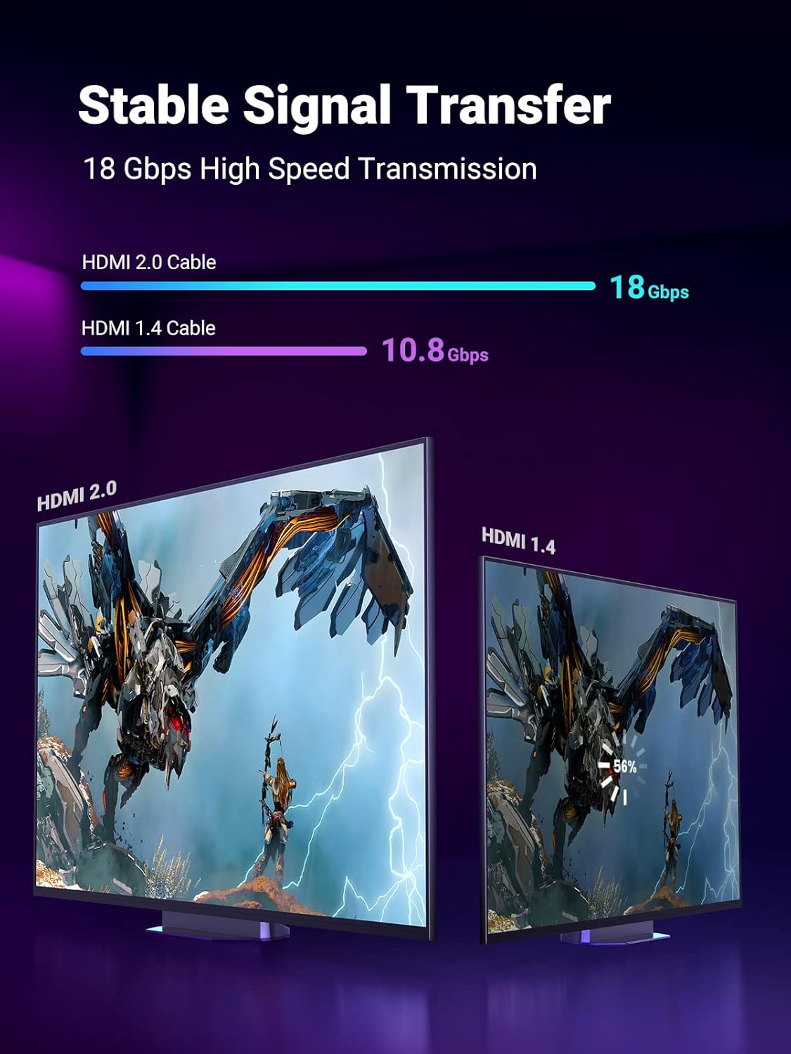 UGREEN High Speed HDMI 2.0 Cable 1 Meter Nylon Braided Ultra Video Cord 18Gbps Bandwidth 4K@60Hz HDR ARC Ethernet Support for MacBook Pro PS5 PS4 Xbox Nintendo Switch Blu-ray TV Monitor Laptop