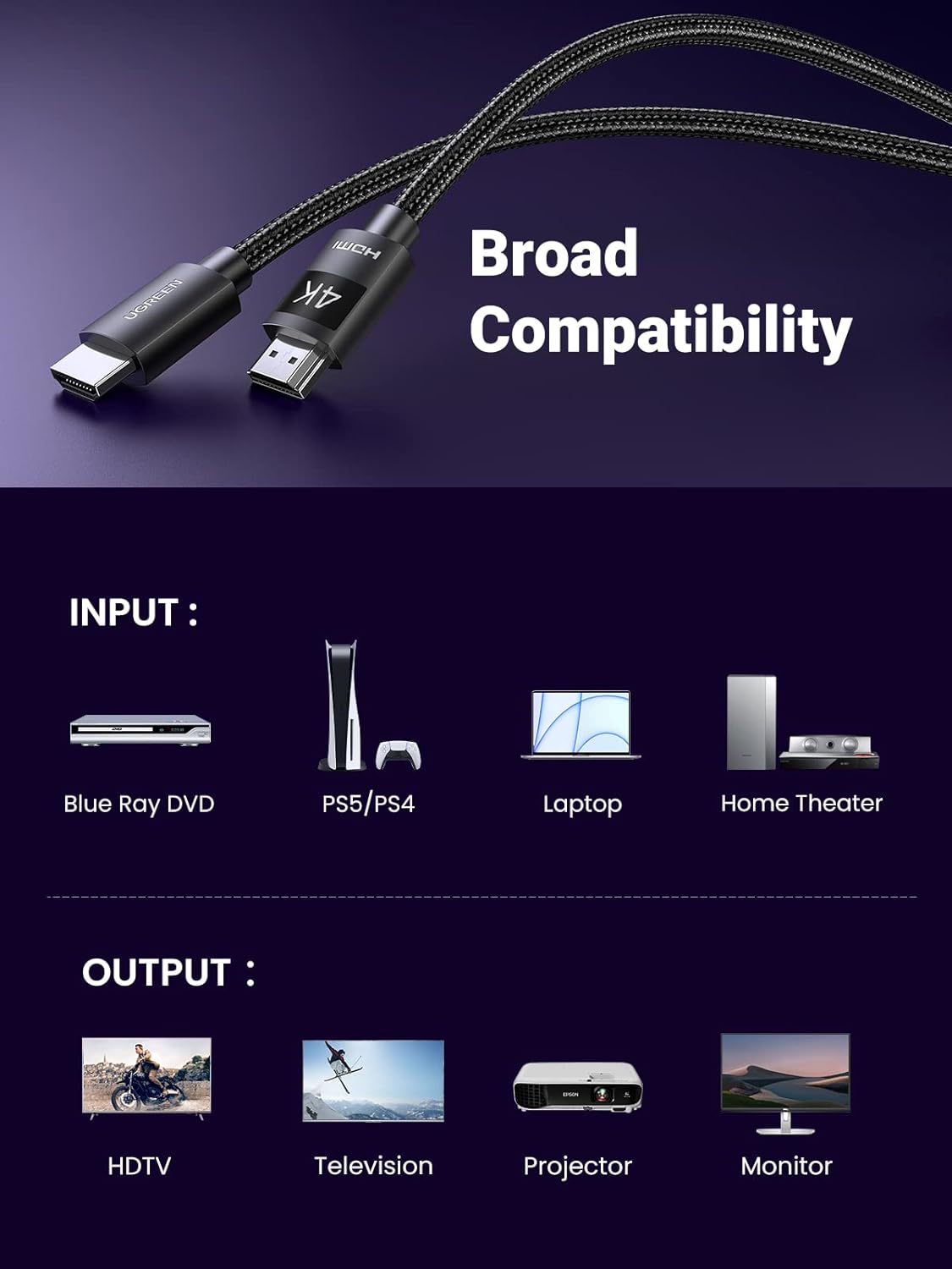UGREEN High Speed HDMI 2.0 Cable 1 Meter Nylon Braided Ultra Video Cord 18Gbps Bandwidth 4K@60Hz HDR ARC Ethernet Support for MacBook Pro PS5 PS4 Xbox Nintendo Switch Blu-ray TV Monitor Laptop