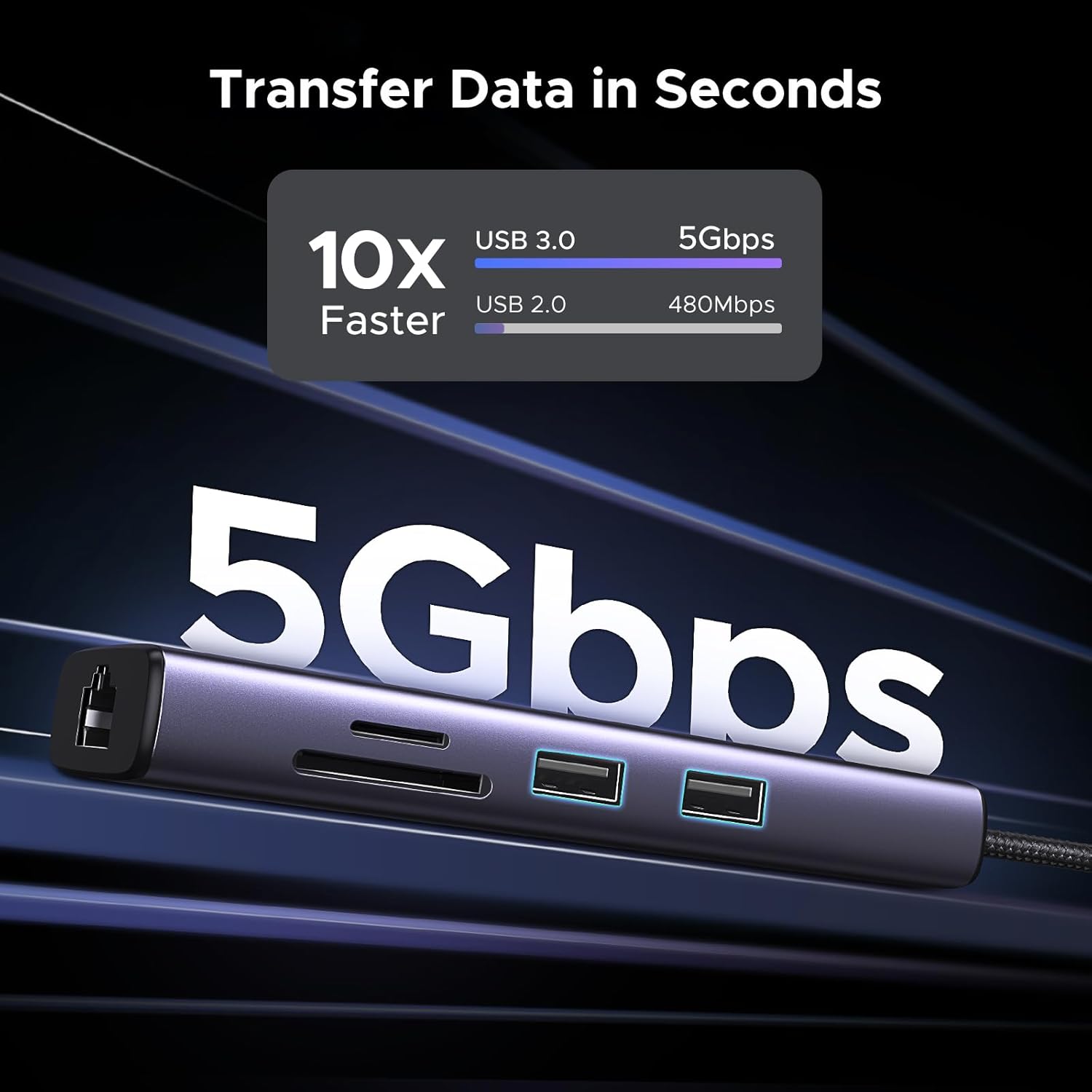 UGREEN 7-in-1 USB C Hub with Gigabit Ethernet plus 4K@60Hz HDMI and 100W PD Charging also SD TF Card Reader with 2 USB 3.0 Ports Dock for Mac M1 M2 and iPad or iPhone 15 Pro Model 60515
