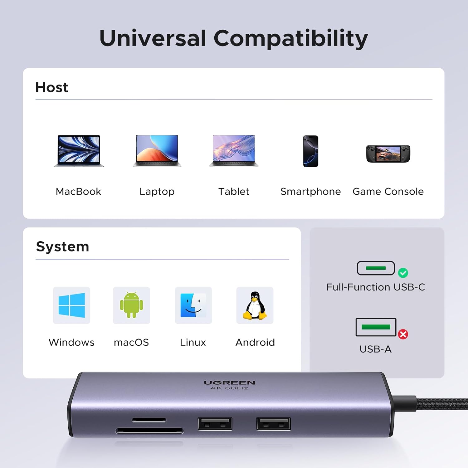 UGREEN 7-in-1 USB C Hub with Gigabit Ethernet plus 4K@60Hz HDMI and 100W PD Charging also SD TF Card Reader with 2 USB 3.0 Ports Dock for Mac M1 M2 and iPad or iPhone 15 Pro Model 60515