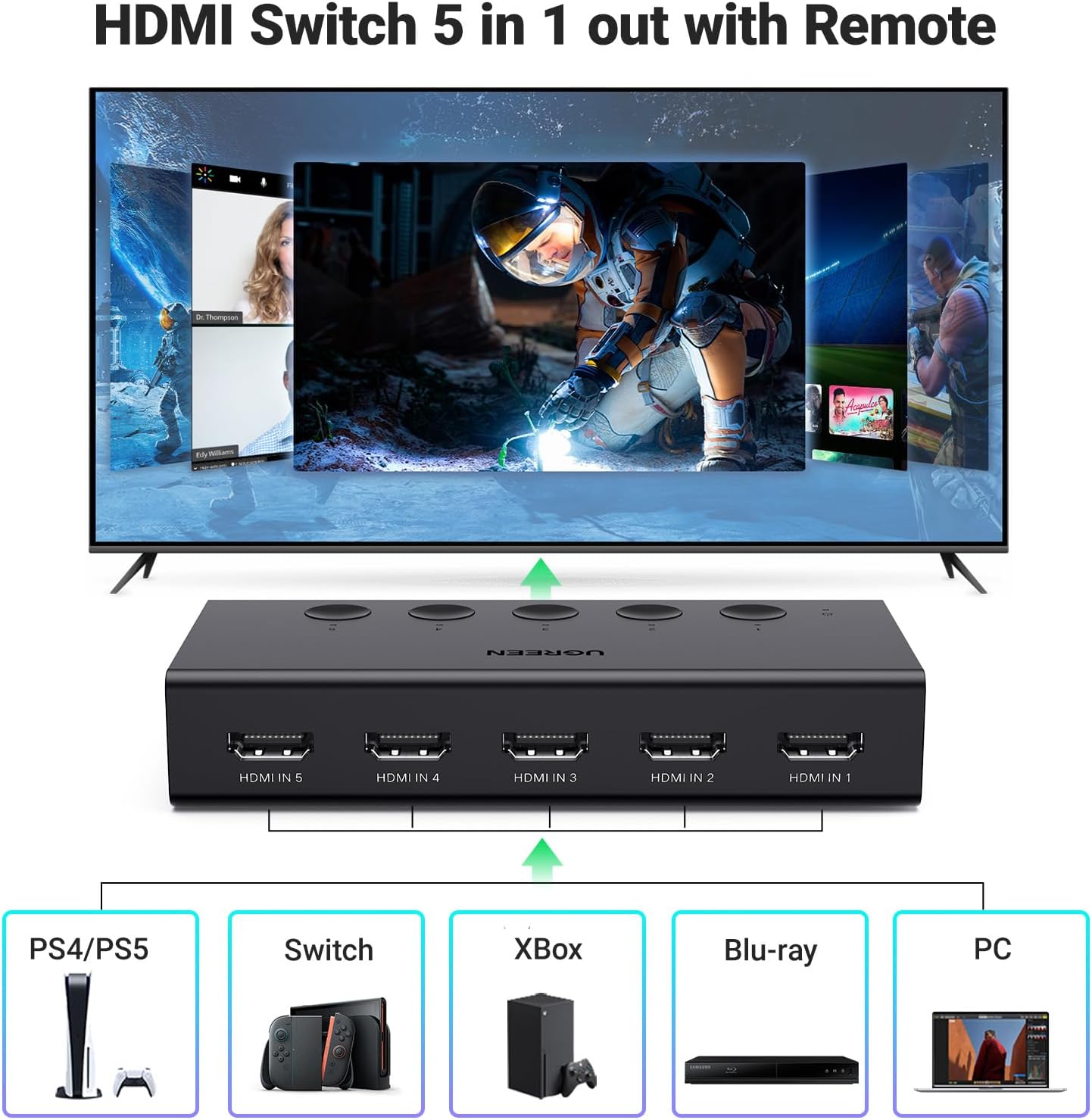 UGREEN 5-in-1 Out HDMI Switcher - 4K@60Hz HDMI Switch Box with Remote Control - Supports 3D CEC HDR HDCP 2.2 Compatible with PS5/PS4 Xbox Nintendo Switch Roku Fire Stick Apple TV - Black