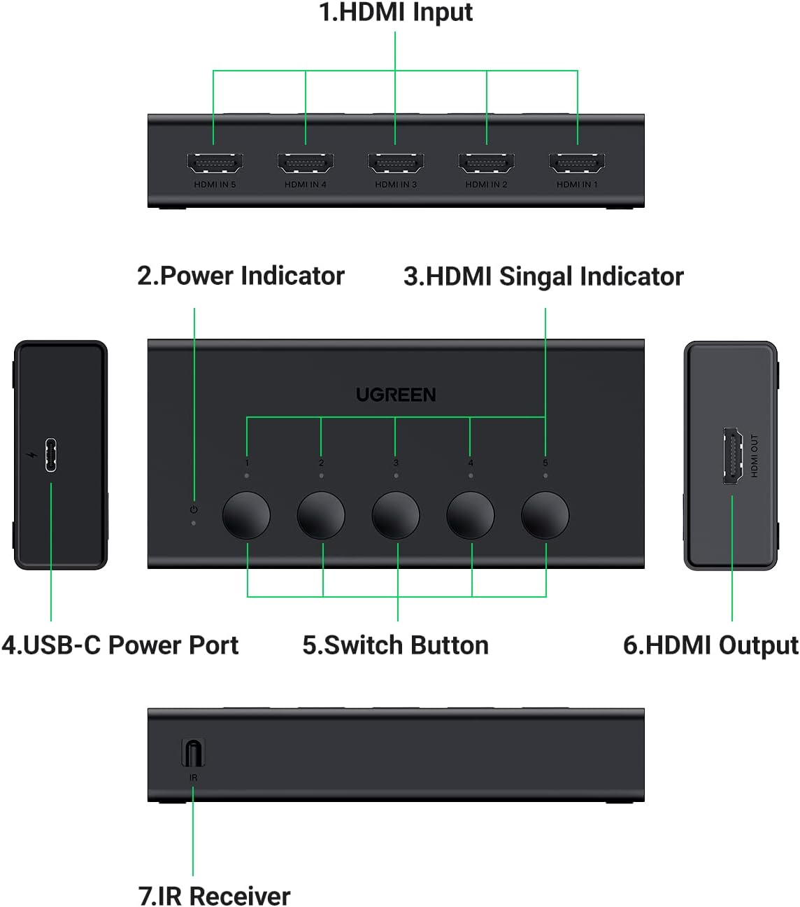 UGREEN 5-in-1 Out HDMI Switcher - 4K@60Hz HDMI Switch Box with Remote Control - Supports 3D CEC HDR HDCP 2.2 Compatible with PS5/PS4 Xbox Nintendo Switch Roku Fire Stick Apple TV - Black
