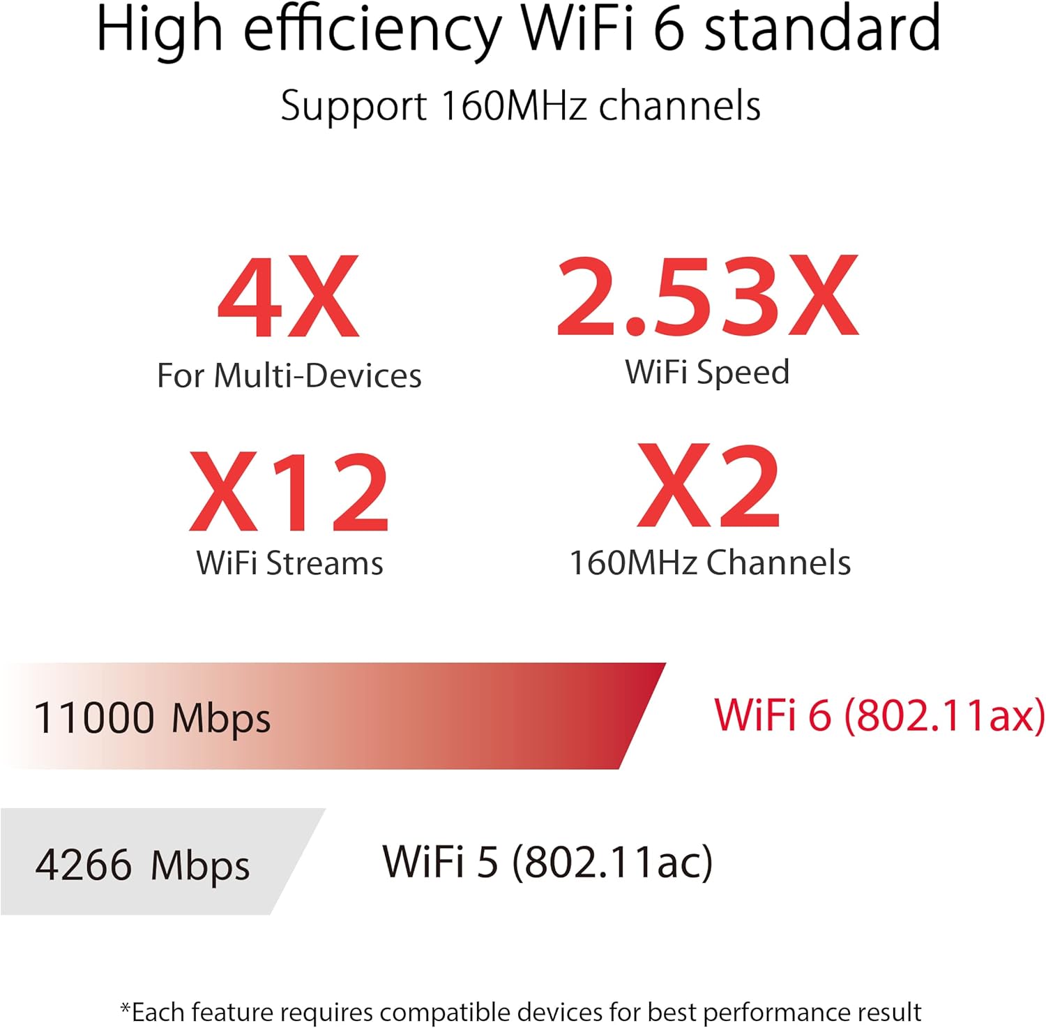 ASUS GT-AX11000 Pro Wi-Fi 6 Gaming Router