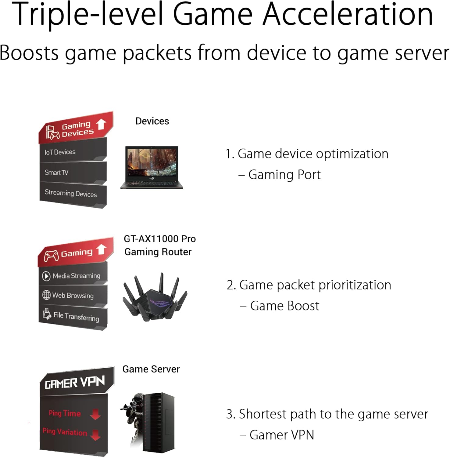 ASUS GT-AX11000 Pro Wi-Fi 6 Gaming Router