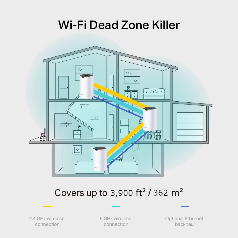 TP-Link Deco S7 AC1900 Whole Mesh Wi-Fi System, Dual-Band with Gigabit Ports, Coverage up to 3,900 f