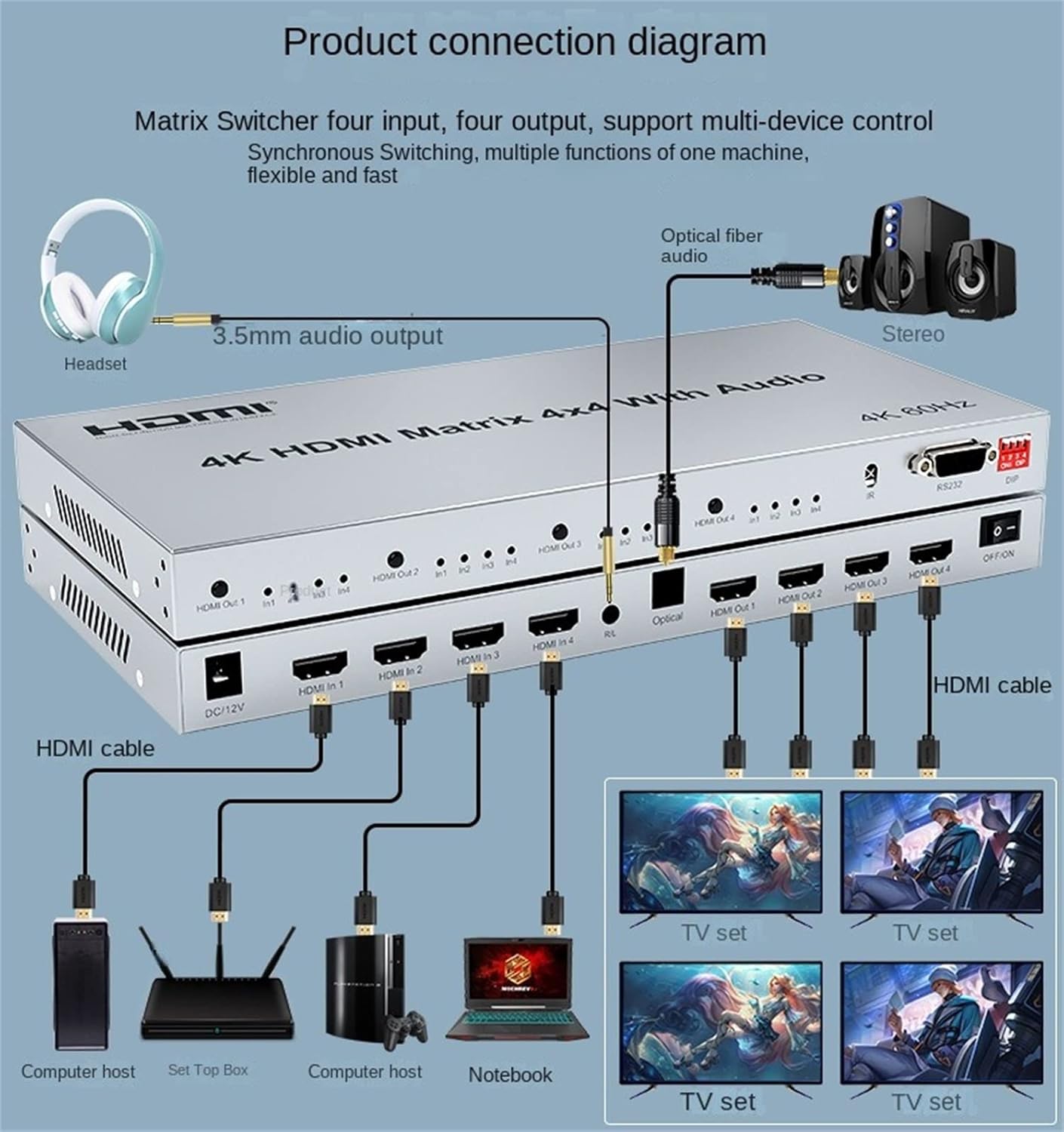 HDMI Matrix 4x4 Switch 4K@60Hz with Audio Extractor and HDMI 2.0 Matrix Switcher Splitter 4 in 4 Out Selector Supporting HDR plus HDCP 2.2 and EDID Control - Black