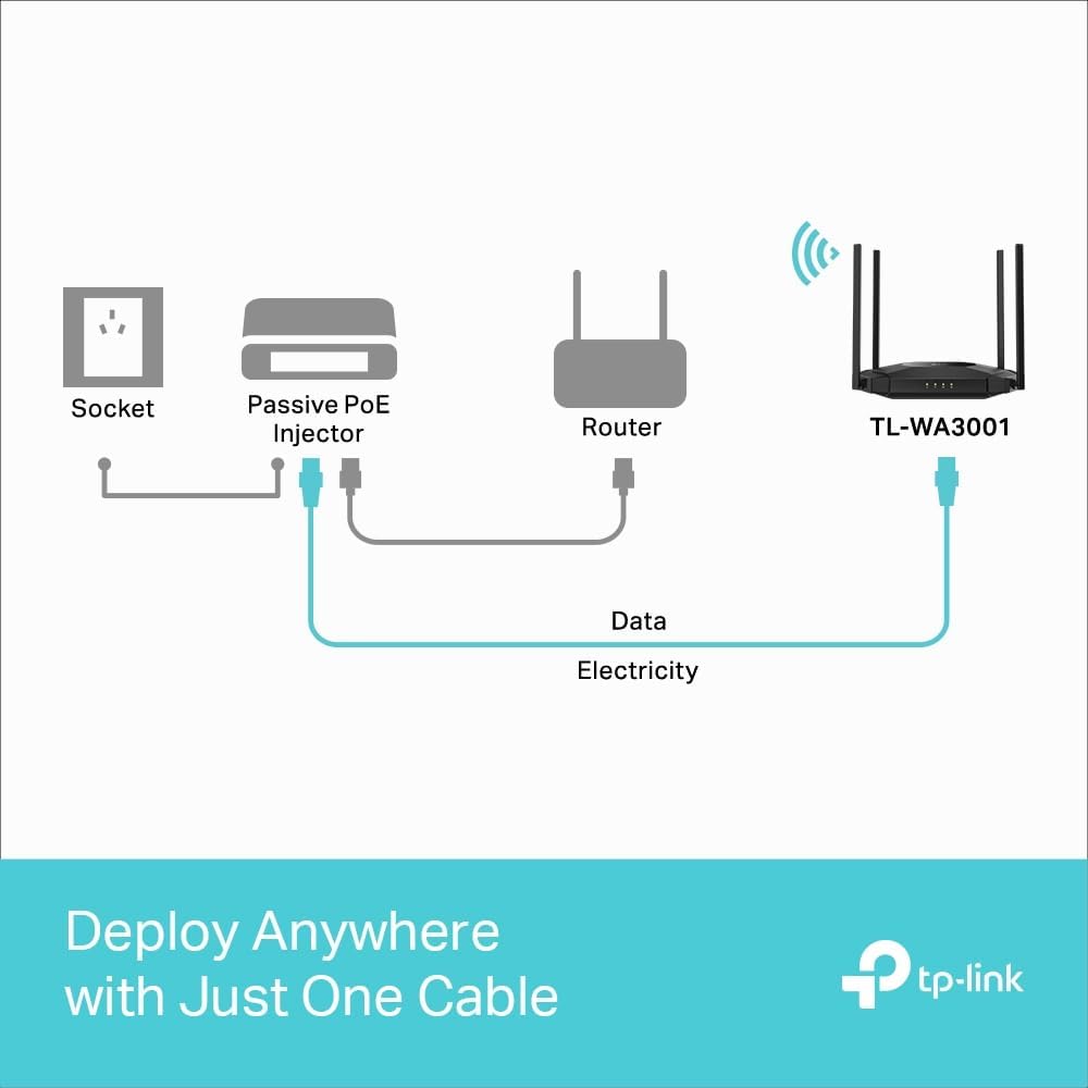 TP-Link TL-WA3001 AX3000 WiFi 6 Wireless Gigabit Access Point Desktop Wi-Fi Bridge HE160 & Beamforming Multiple SSID Support & Range Extender Mode 4 Fixed Antennas