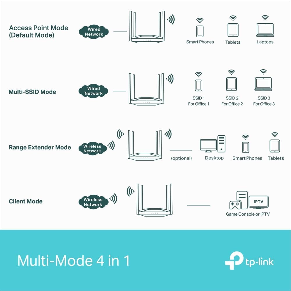 TP-Link TL-WA3001 AX3000 WiFi 6 Wireless Gigabit Access Point Desktop Wi-Fi Bridge HE160 & Beamforming Multiple SSID Support & Range Extender Mode 4 Fixed Antennas
