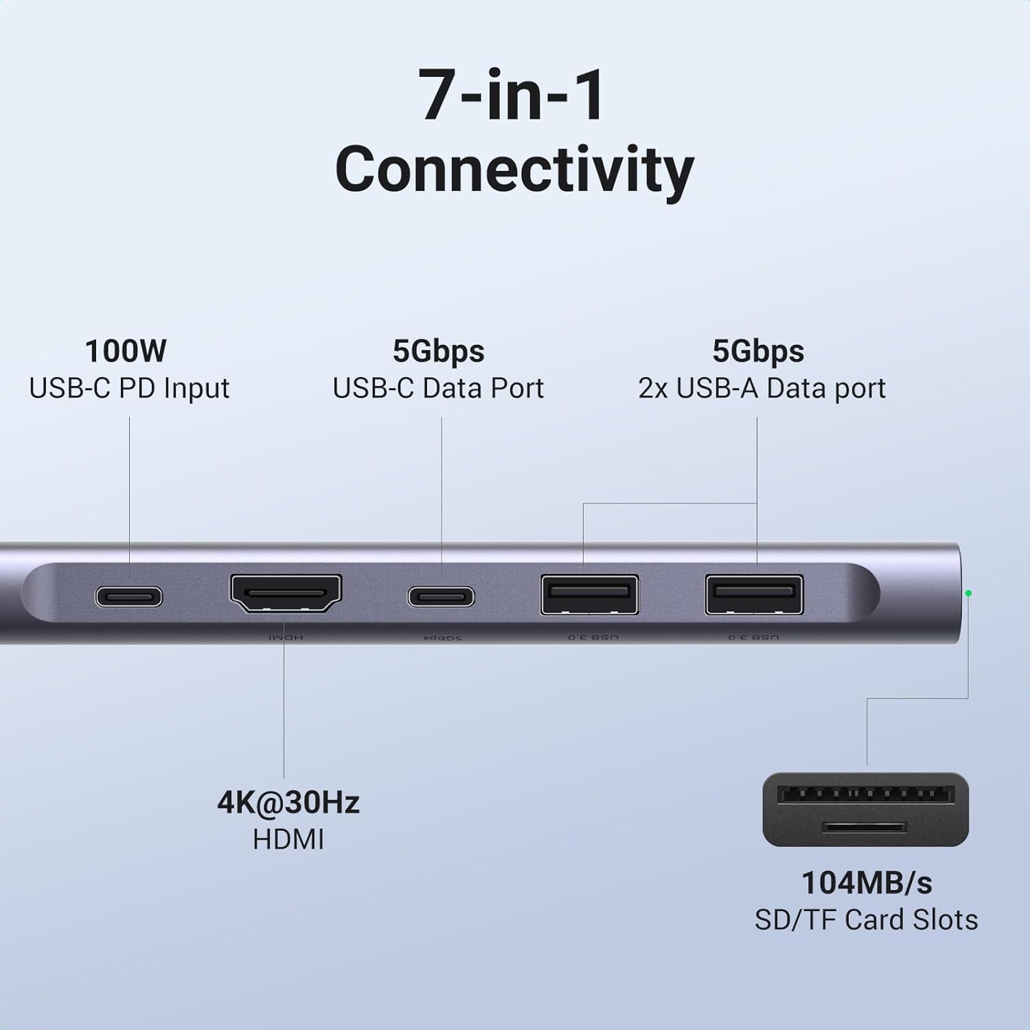 UGREEN USB C Hub 7-in-1, 5 Gbps USB-C Hub with 4K HDMI, 100W Power Delivery, USB-C and 2 USB-A Data