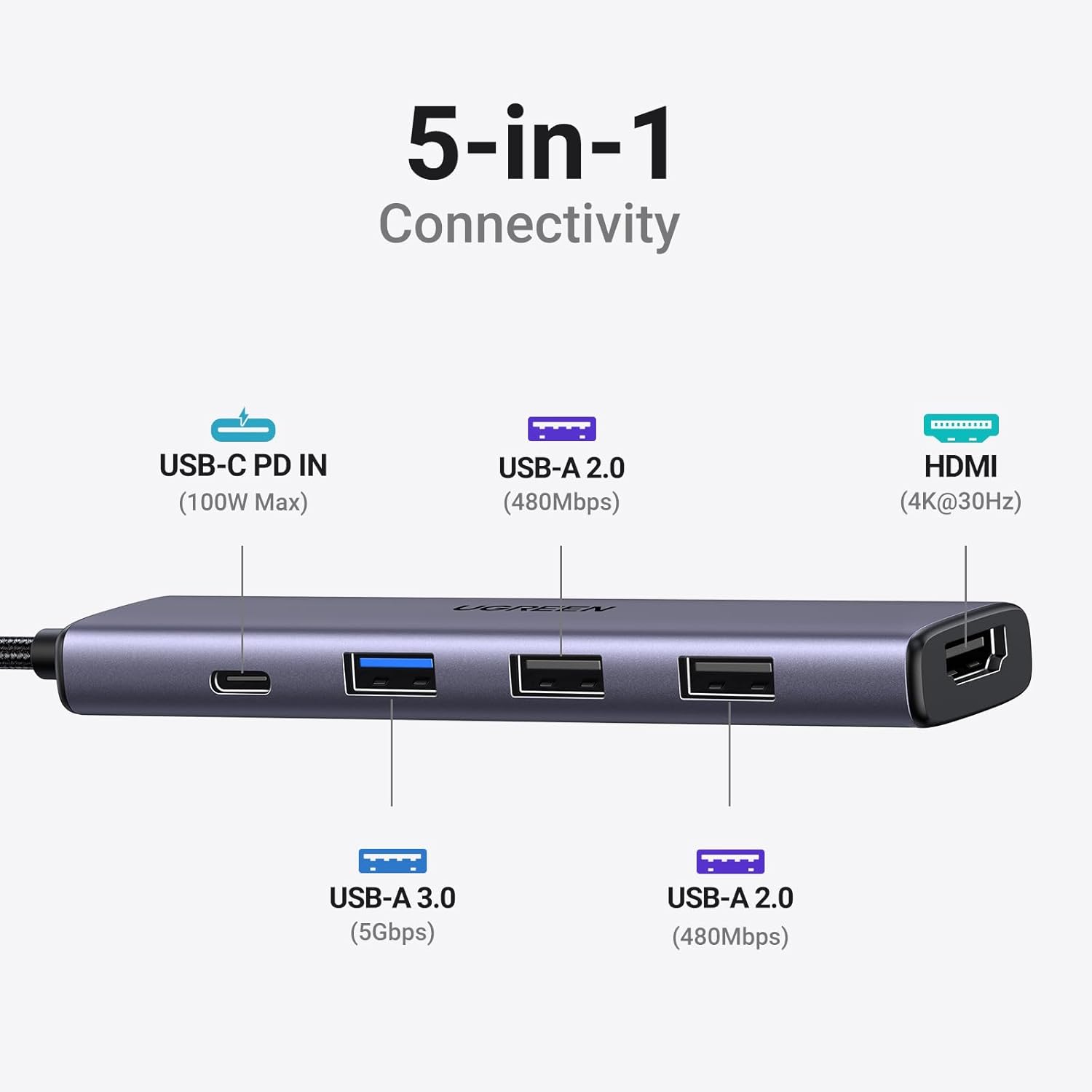 UGREEN Revodok 5-in-1 USB C Hub with 4K HDMI plus 100W Power Delivery and 3 USB-A Data Ports Multiport Type C Hub Docking Station Adapter for MacBook Pro Air and Laptop PC