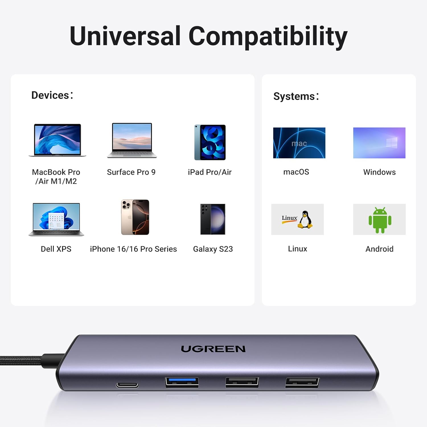 UGREEN Revodok 5-in-1 USB C Hub with 4K HDMI plus 100W Power Delivery and 3 USB-A Data Ports Multiport Type C Hub Docking Station Adapter for MacBook Pro Air and Laptop PC