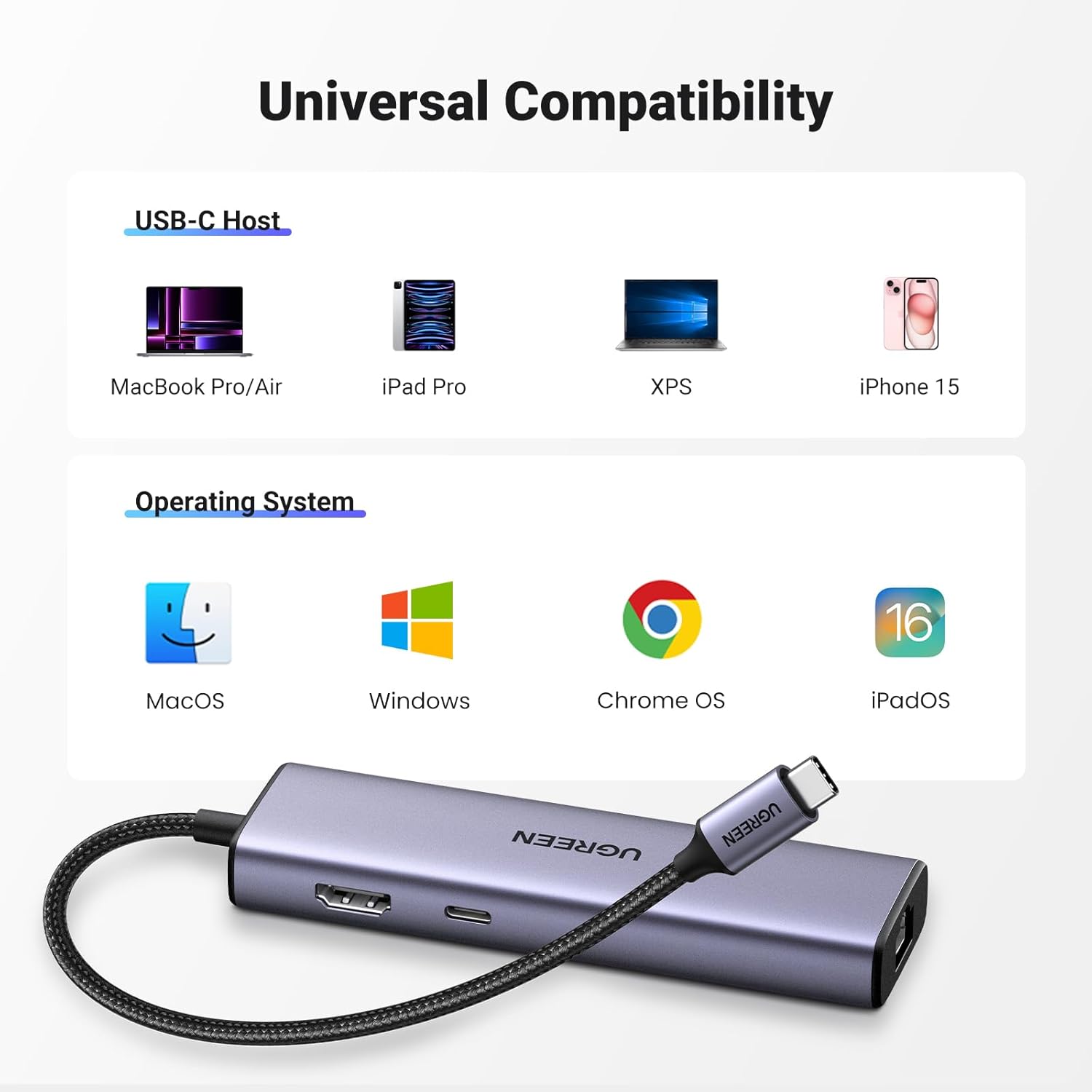 UGREEN Revodok 6-in-1 USB-C Hub