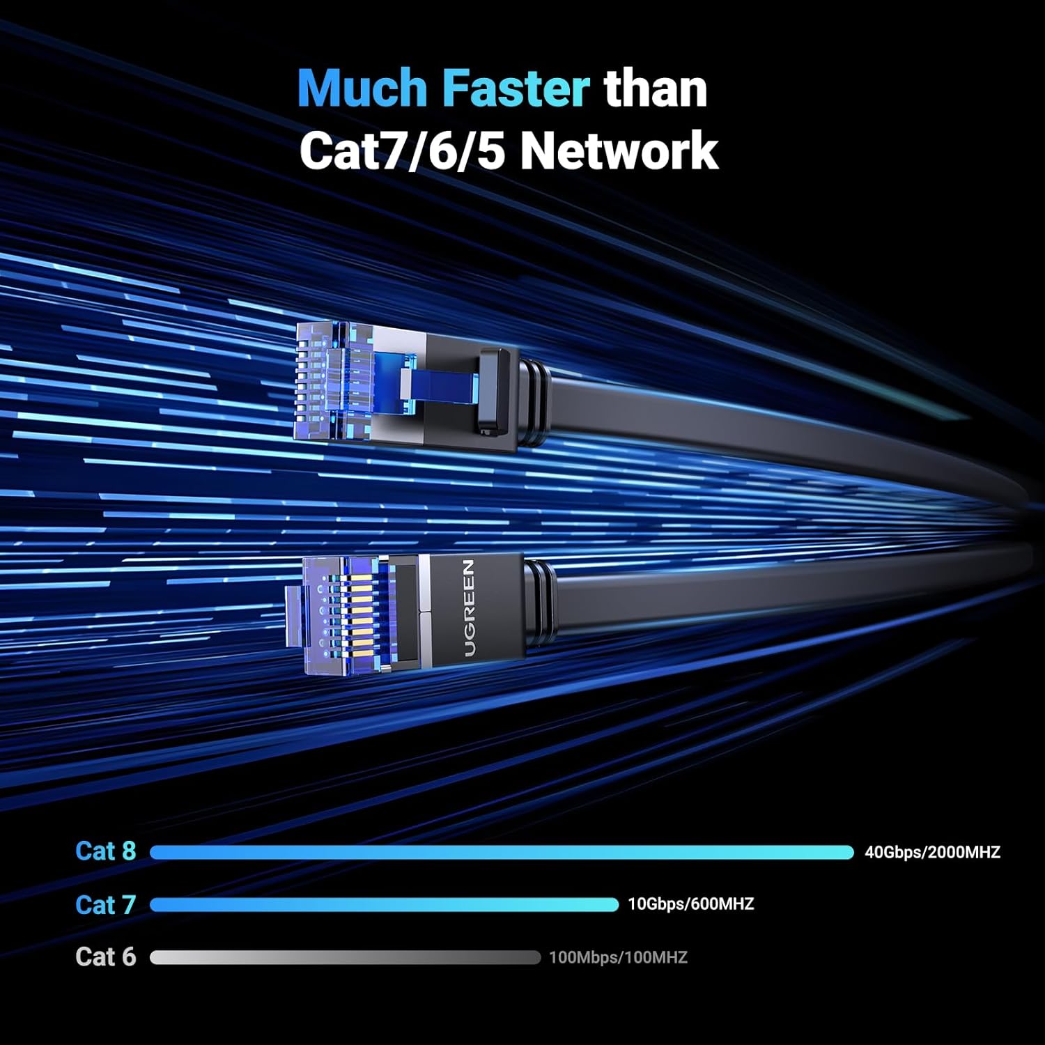 UGREEN Ethernet Cable 3M Cat 8 Gigabit Network Cable High-Speed 40Gbps 2000MHz RJ45 Internet Cable F