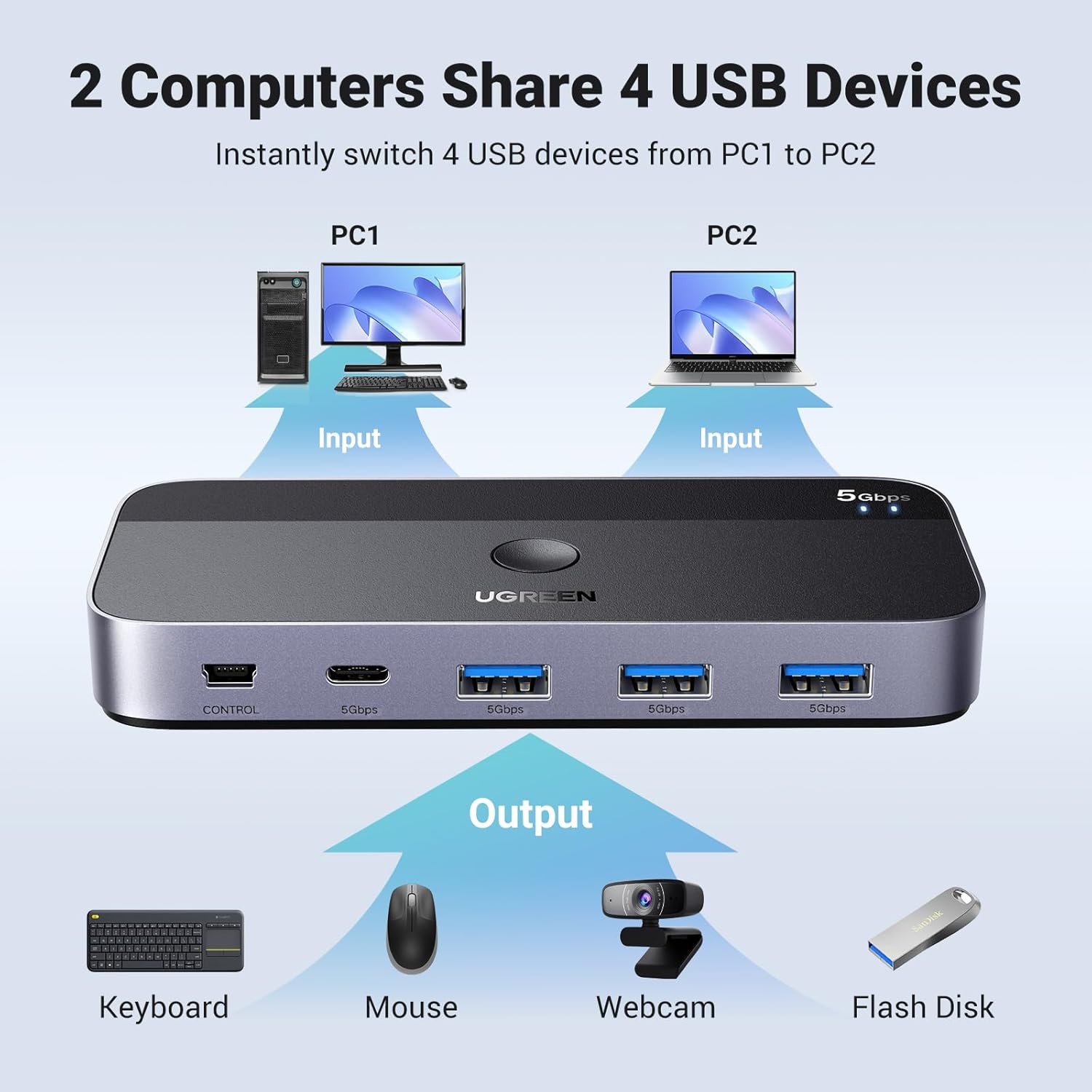 UGREEN 4-Port USB 3.0 KVM Switch for 2 PC Switch 2 Inputs 4 Outputs 5Gbps for Keyboard Mouse Printer