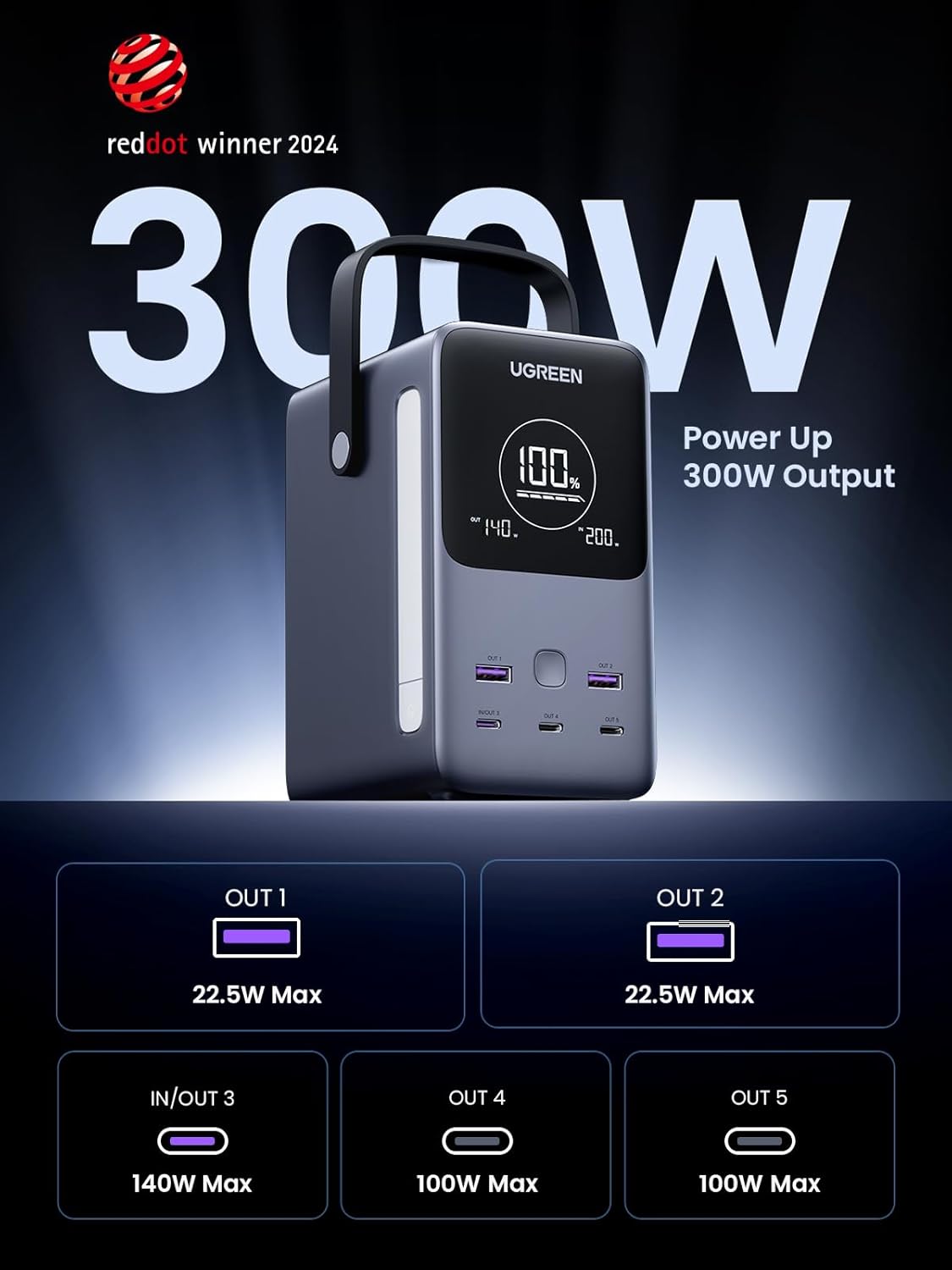 UGREEN 48000mAh 300W Power Bank