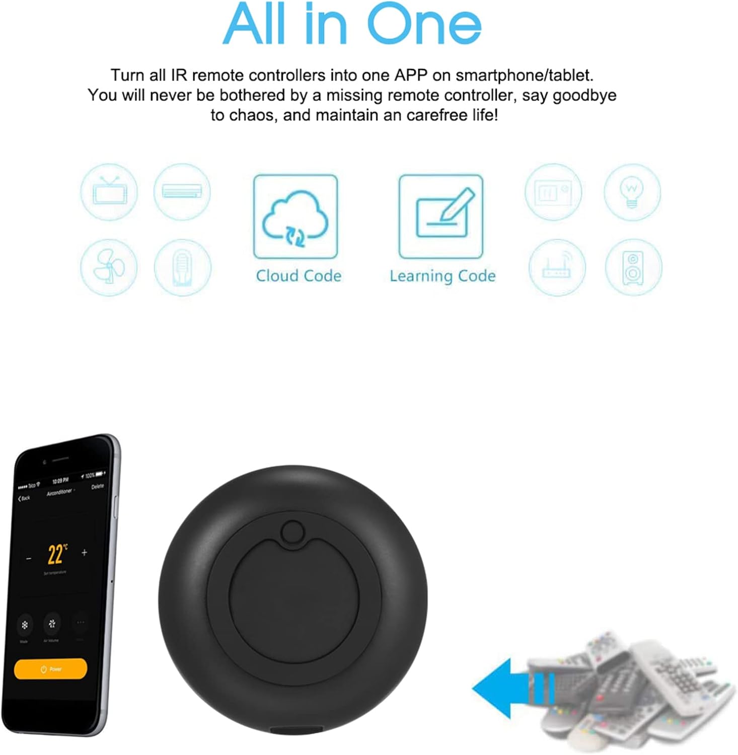 Mini Smart WiFi Universal IR Remote Controller 2.4GHz Tuya Smart Life App Controls AC TV DVD Work With Alexa & Google Home