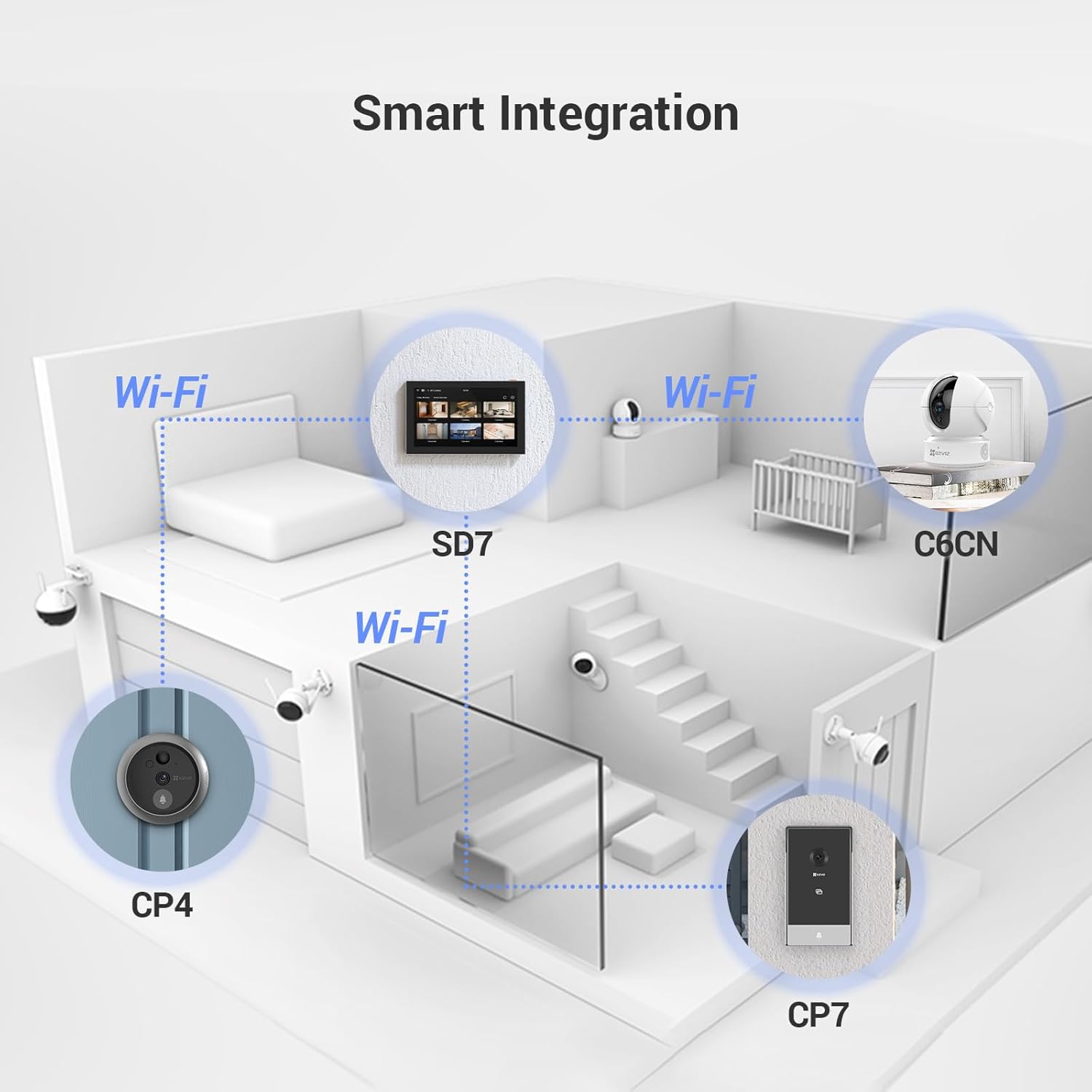 EZVIZ SD7 Wireless Touch Screen Monitor