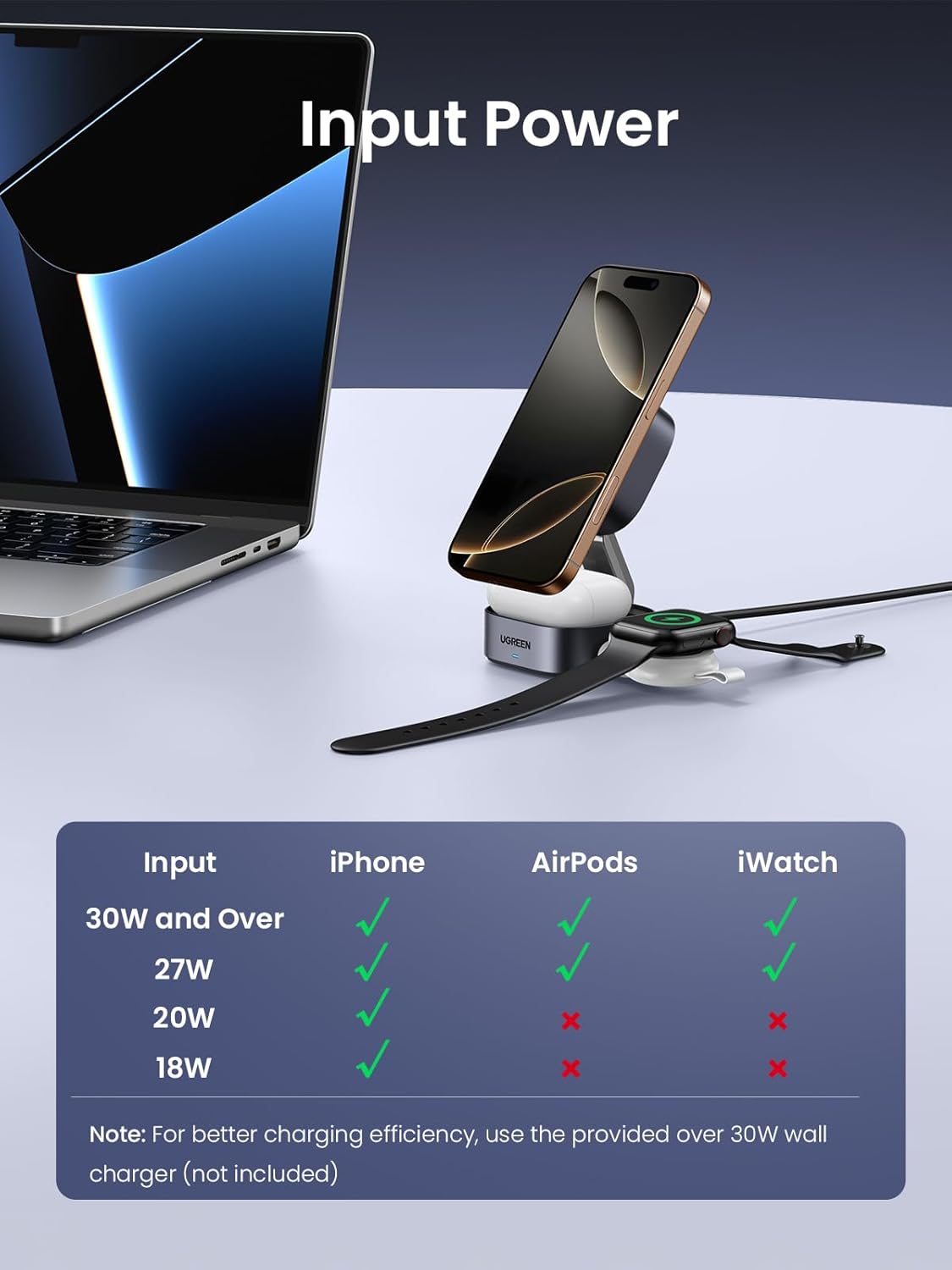 UGREEN 2-in-1 Magnetic Wireless Charger35316 15W (1)