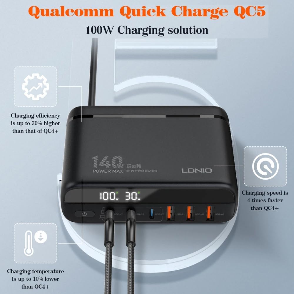 LDNIO A6140C 140W GaN 6-Port Charger
