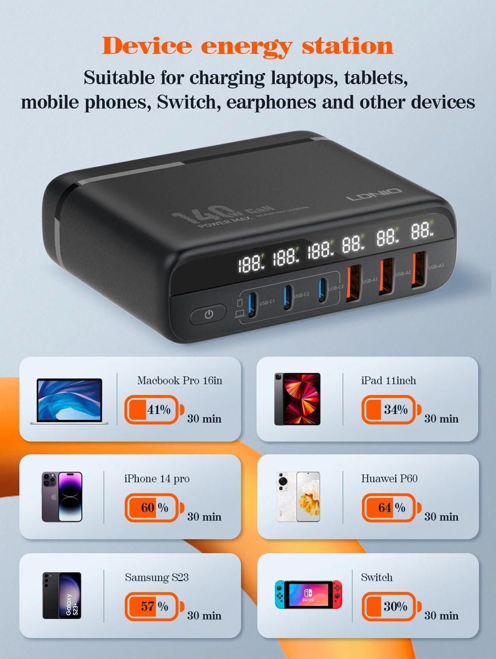 LDNIO A6140C 140W GaN 6-Port Charger