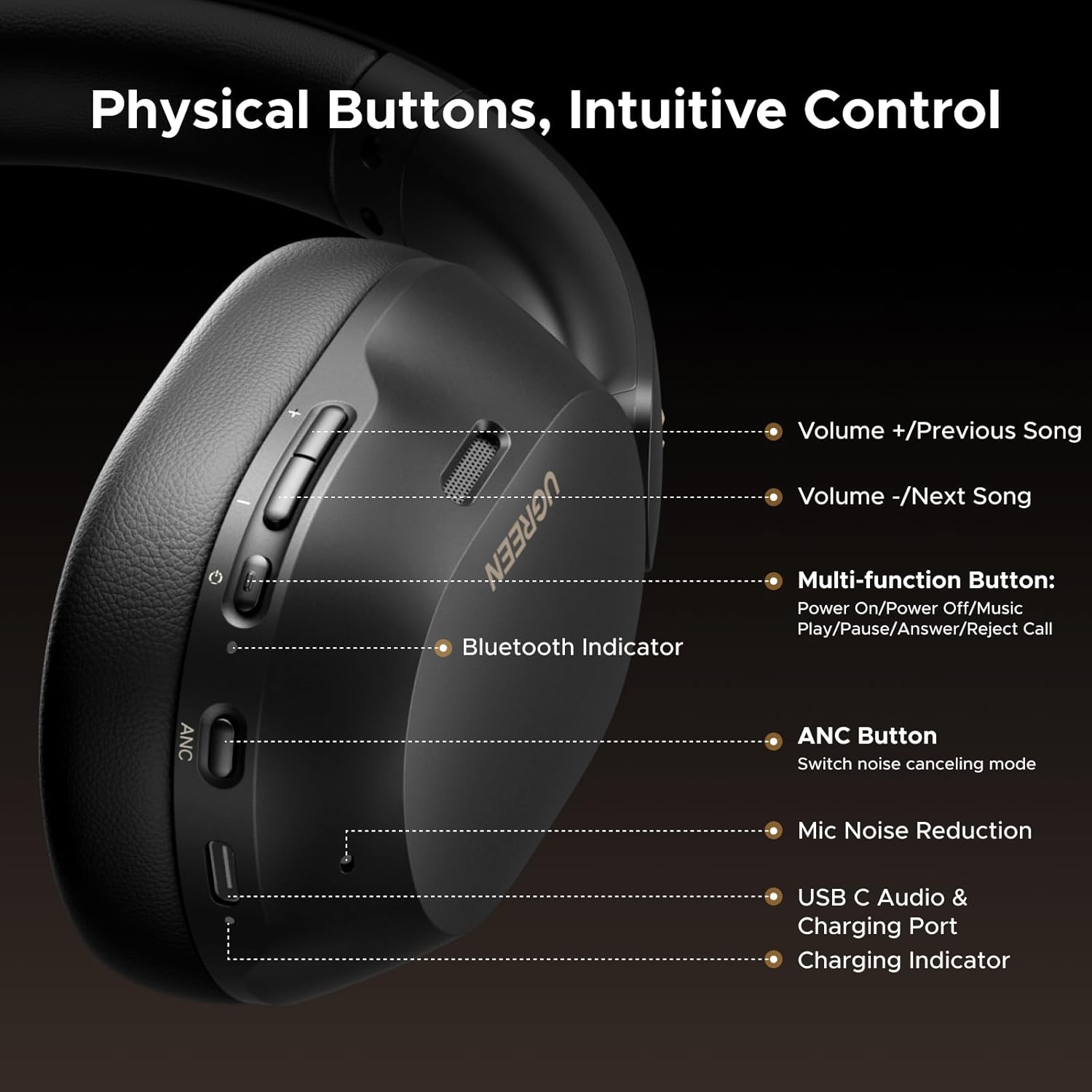 Version: Bluetooth 5.4 ANC noise cancelling (Noise reduction depth up to 43dB) AI-powered Noise-free
