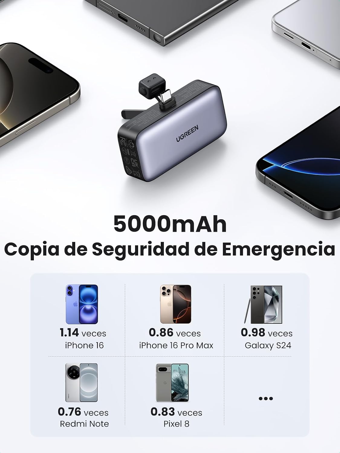 Ugreen PB503 5000mAh USB-C Power Bank