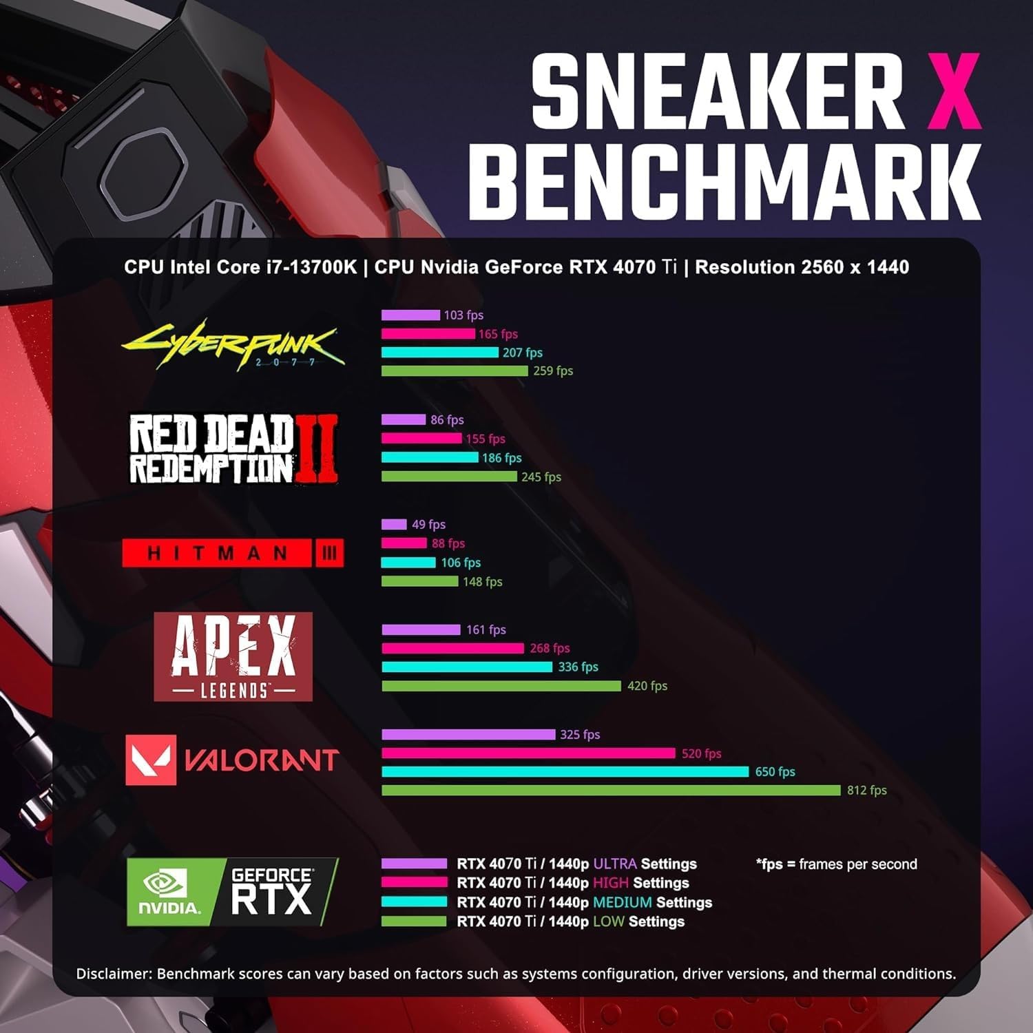 Cooler Master Sneaker X Gaming Case (Pre-Installed 850W Gold SFX PSU + Flux 360 Special Edition AIO Cooler + MF120 Halo Fan) Wi-Fi Bluetooth