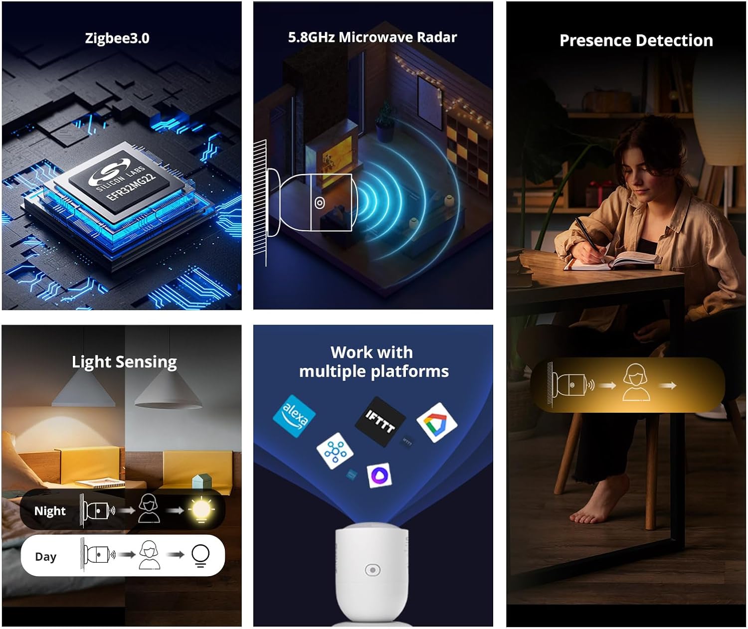 SONOFF SNZB-06P Zigbee Human Presence Sensor
