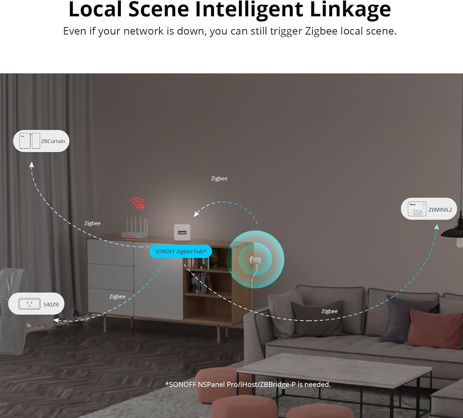 SONOFF SNZB-06P Zigbee Human Presence Sensor