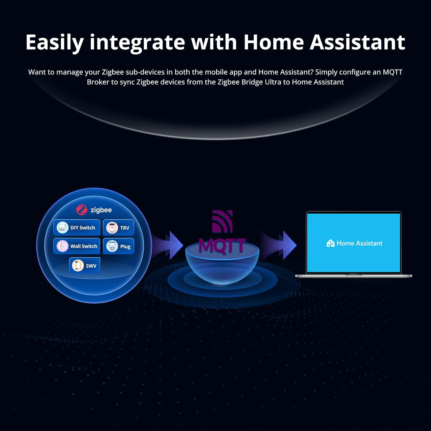 SONOFF Zigbee Bridge Ultra Smart Hub