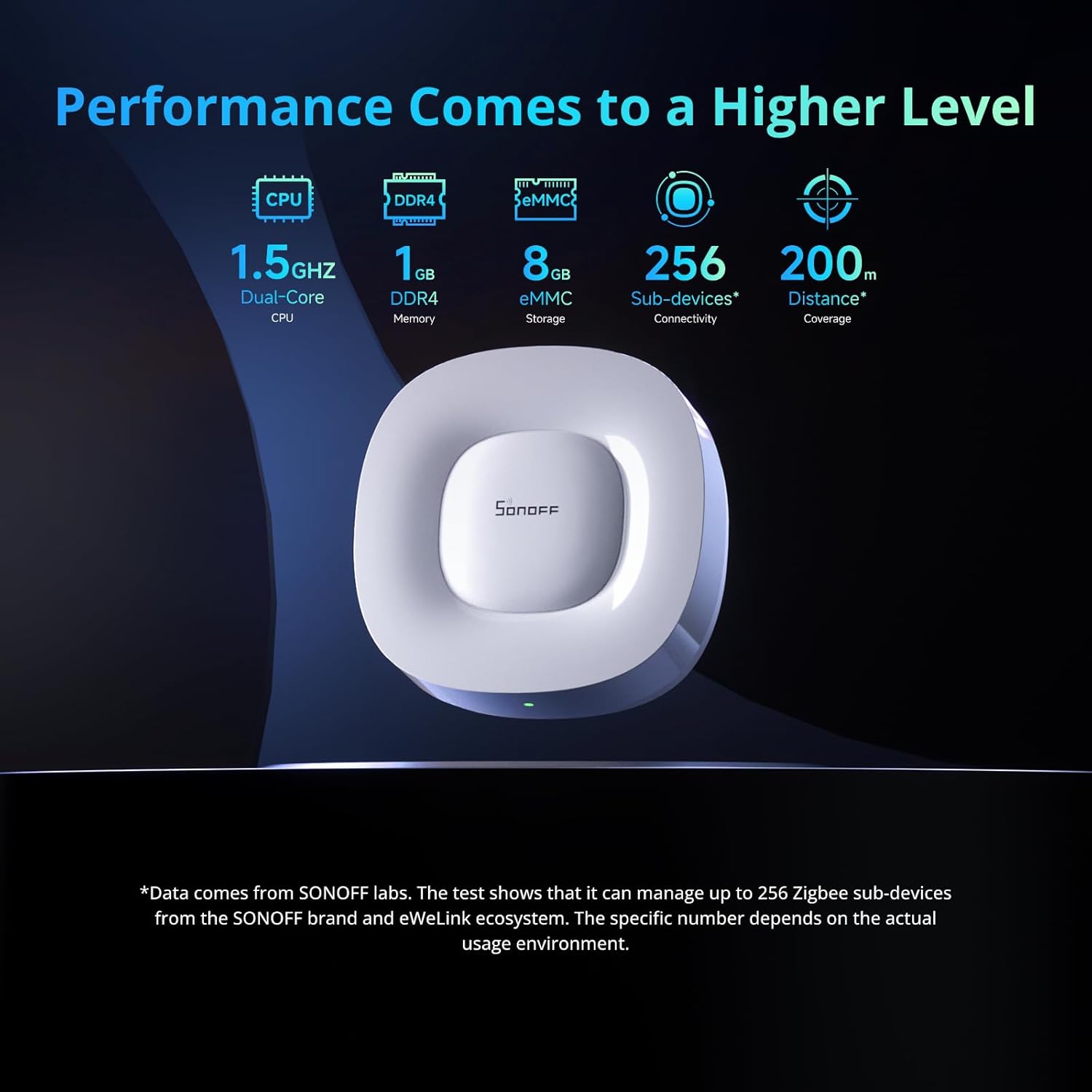 SONOFF Zigbee Bridge Ultra Smart Hub