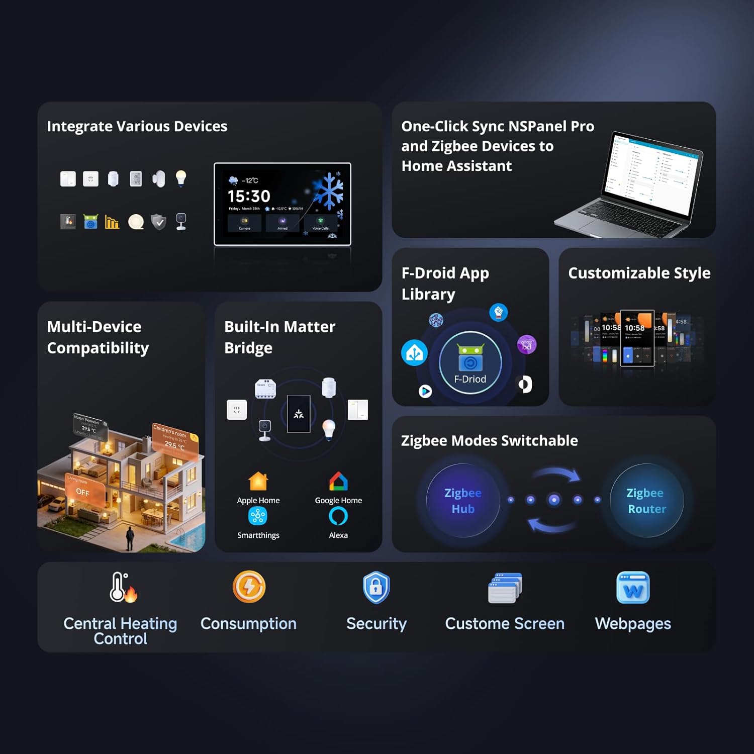 SONOFF NSPanel Pro 120 Smart Control Panel